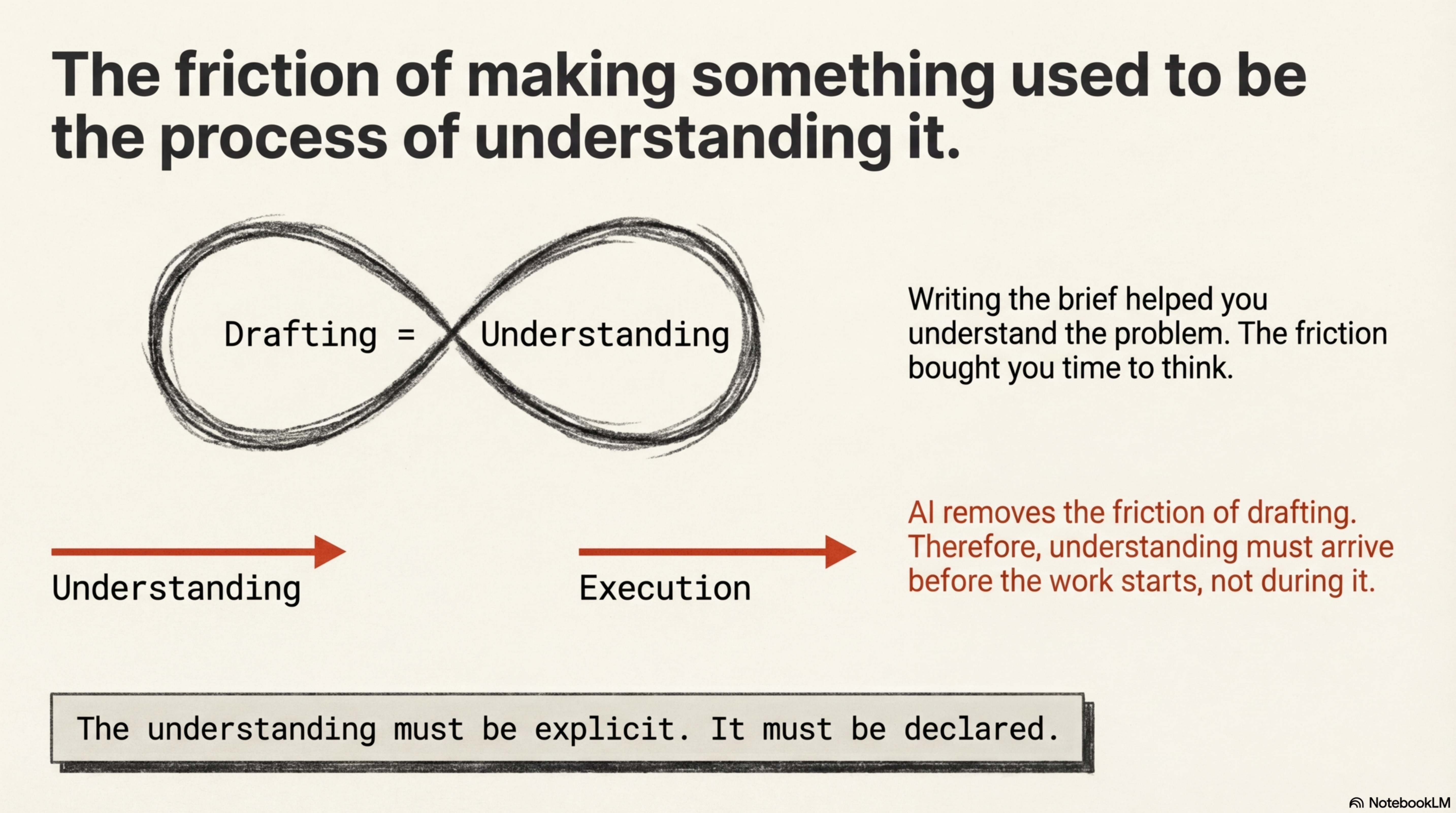 The friction of making something used to be the process of understanding it.