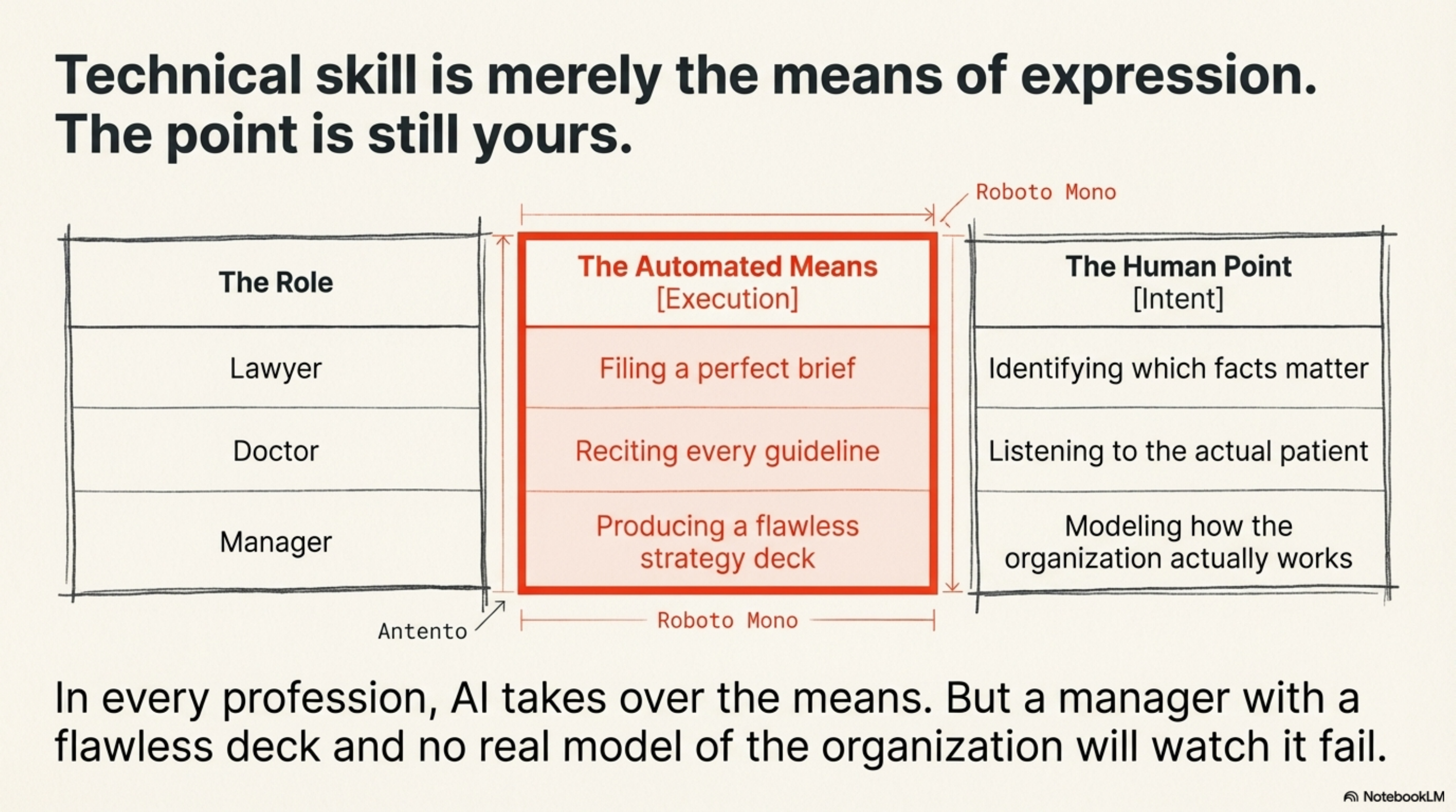 Technical skill is merely the means of expression. The point is still yours.