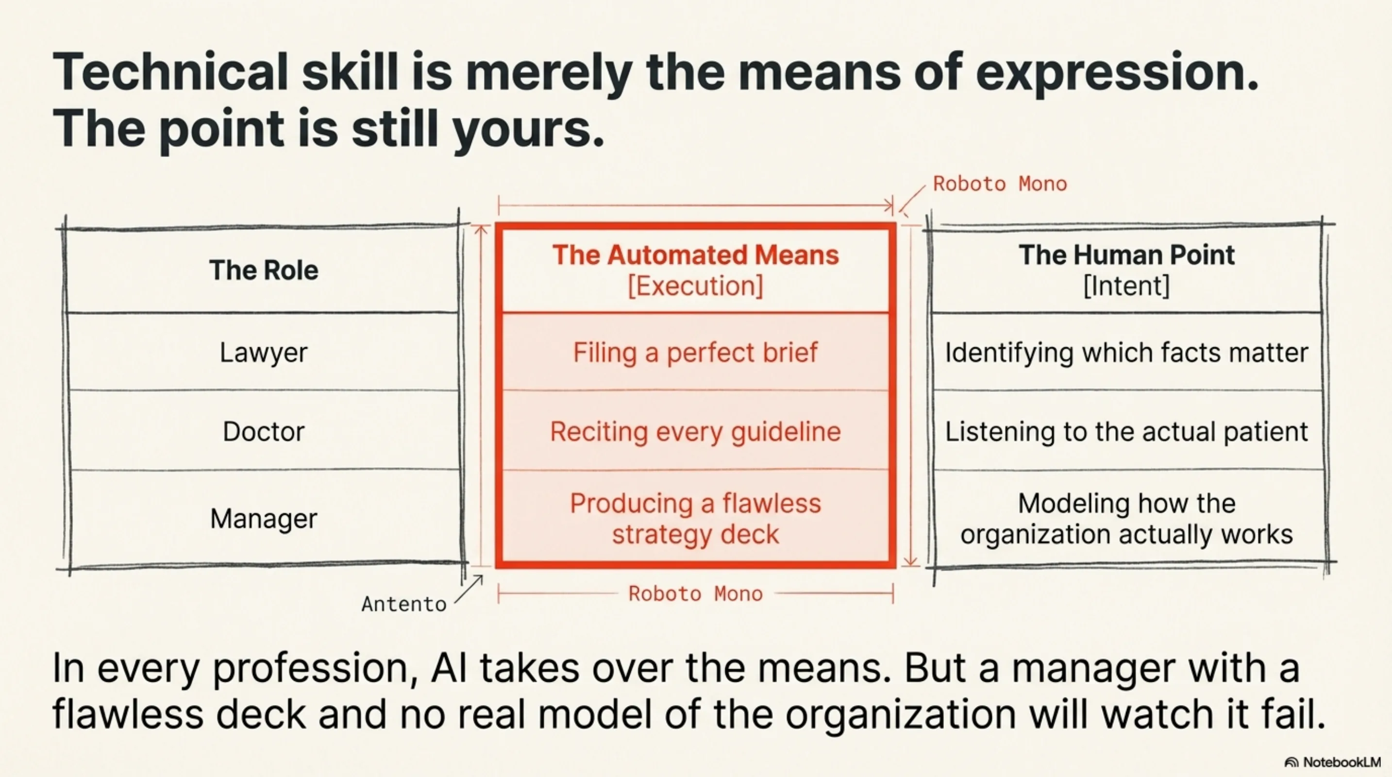 Technical skill is merely the means of expression. The point is still yours.