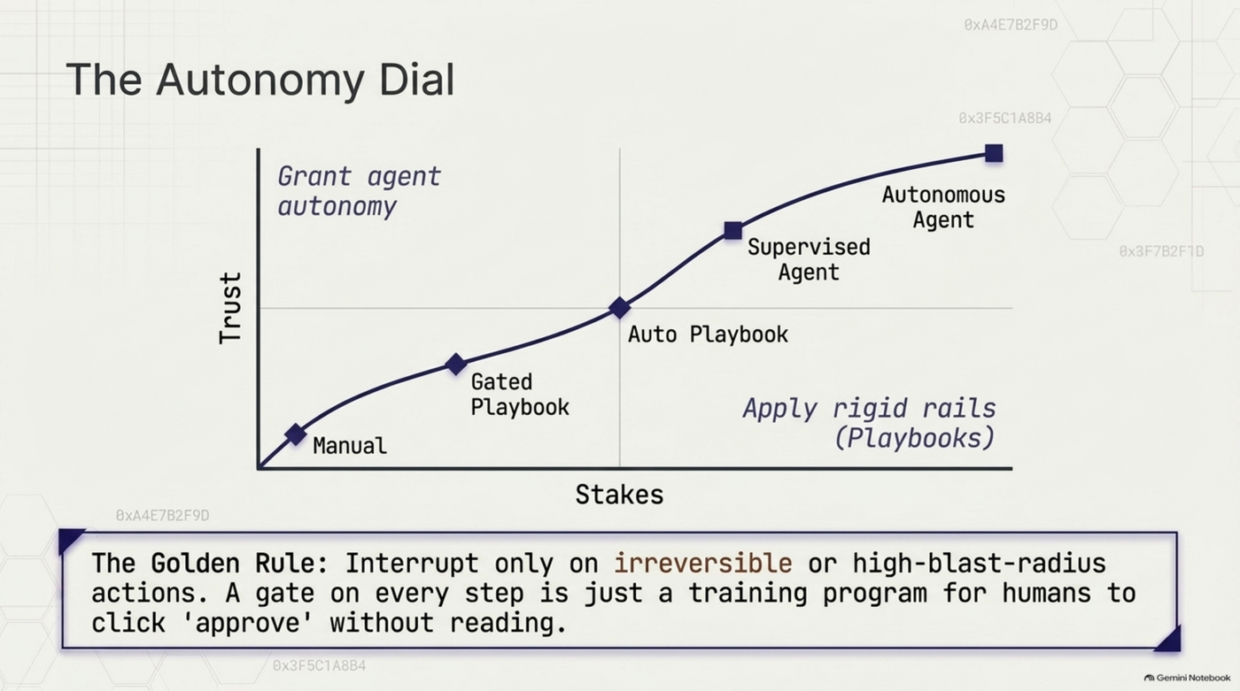 The reality of HAAH: procurement fears AI agents talking to AI agents, but that fear is aimed at the wrong thing — the real risk is un-audited chat substituting for a signed decision, not agent-to-agent conversation itself