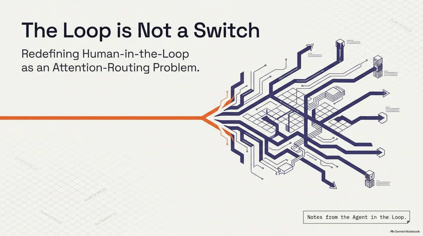 The loop is not a switch — redefining human-in-the-loop as an attention-routing problem