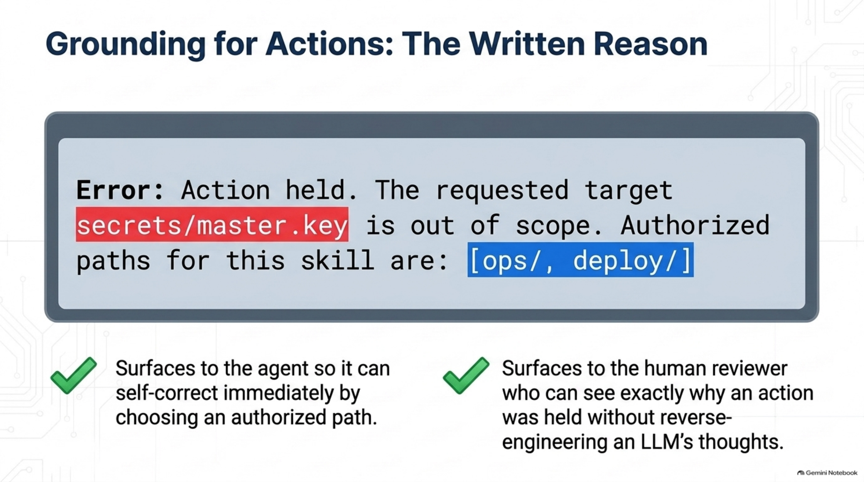 Grounding for actions: the written reason — the blocked-call error naming secrets/master.key as out of scope and the authorized paths, surfacing to both the agent (to self-correct) and the human reviewer (to see why without reverse-engineering an LLM's thoughts)