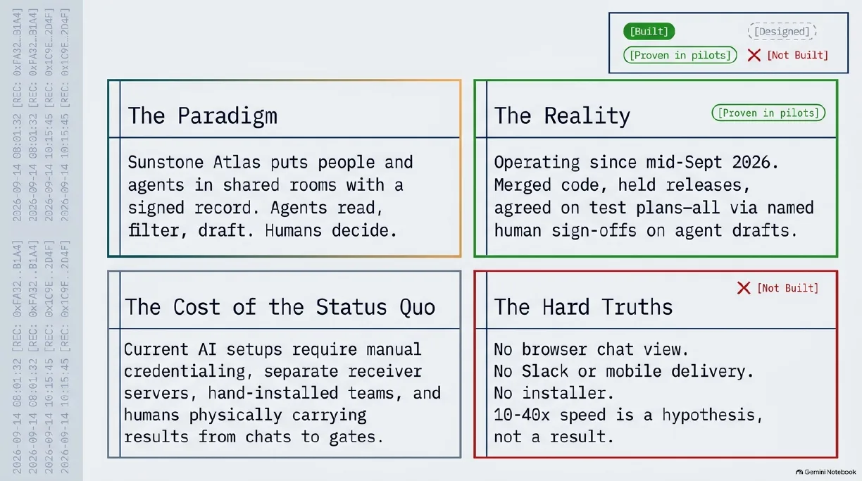 The paradigm, the reality, the cost of the status quo and the hard truths