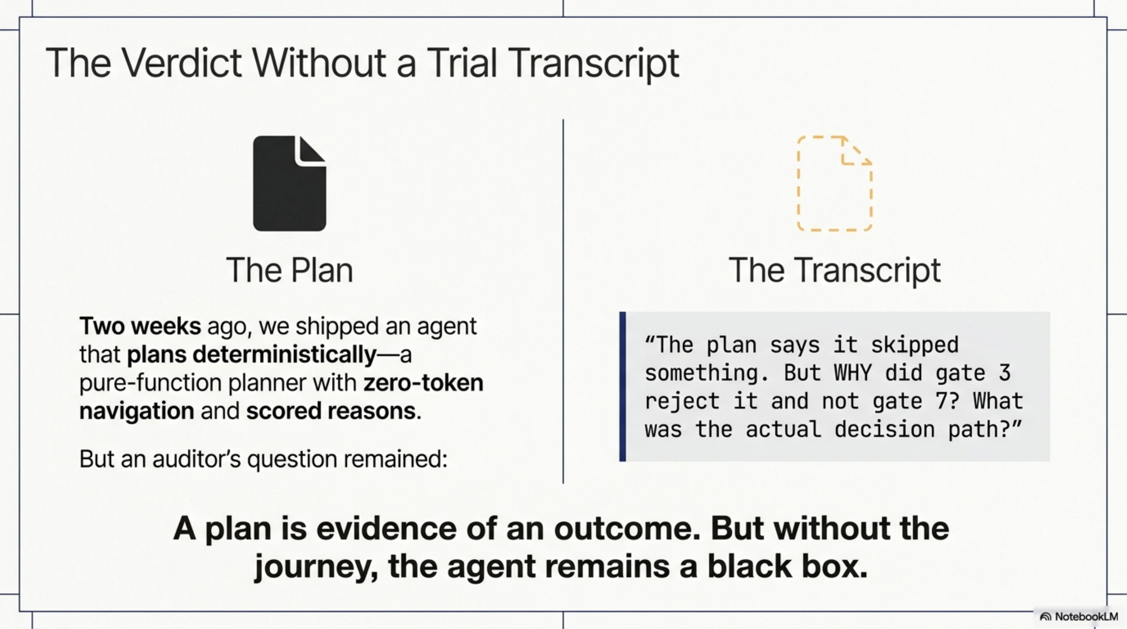 The Verdict Without a Trial Transcript: the plan is evidence of an outcome, but without the journey the agent remains a black box. Two weeks ago we shipped an agent that plans deterministically — a pure-function planner with zero-token navigation and scored reasons. But an auditor's question remained: "The plan says it skipped something. But WHY did gate 3 reject it and not gate 7? What was the actual decision path?"