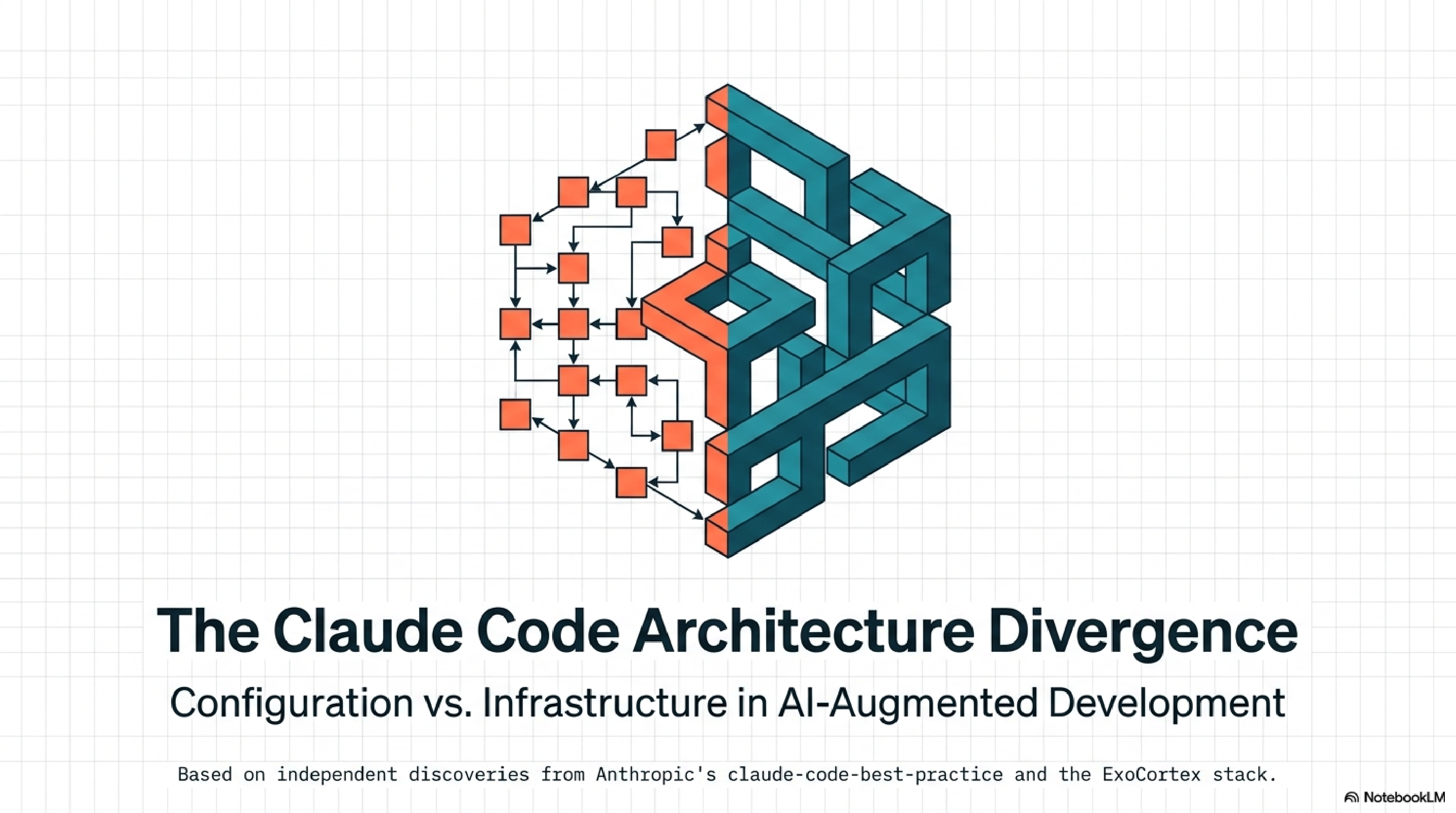 The Claude Code Architecture Divergence