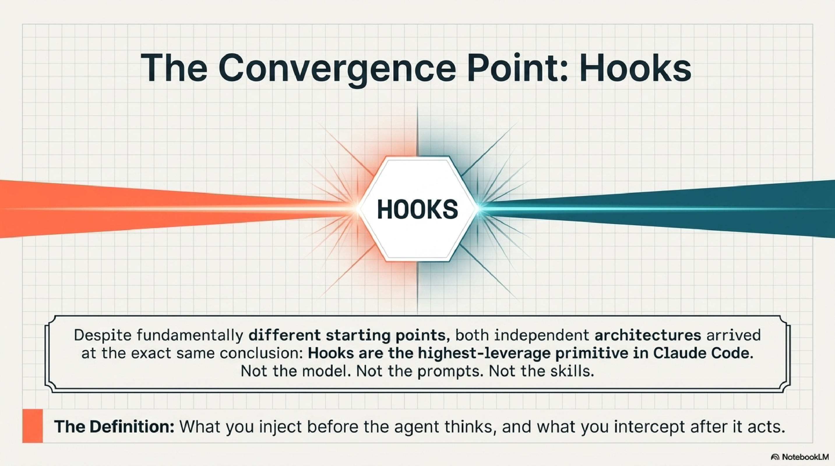 The Convergence Point: Hooks