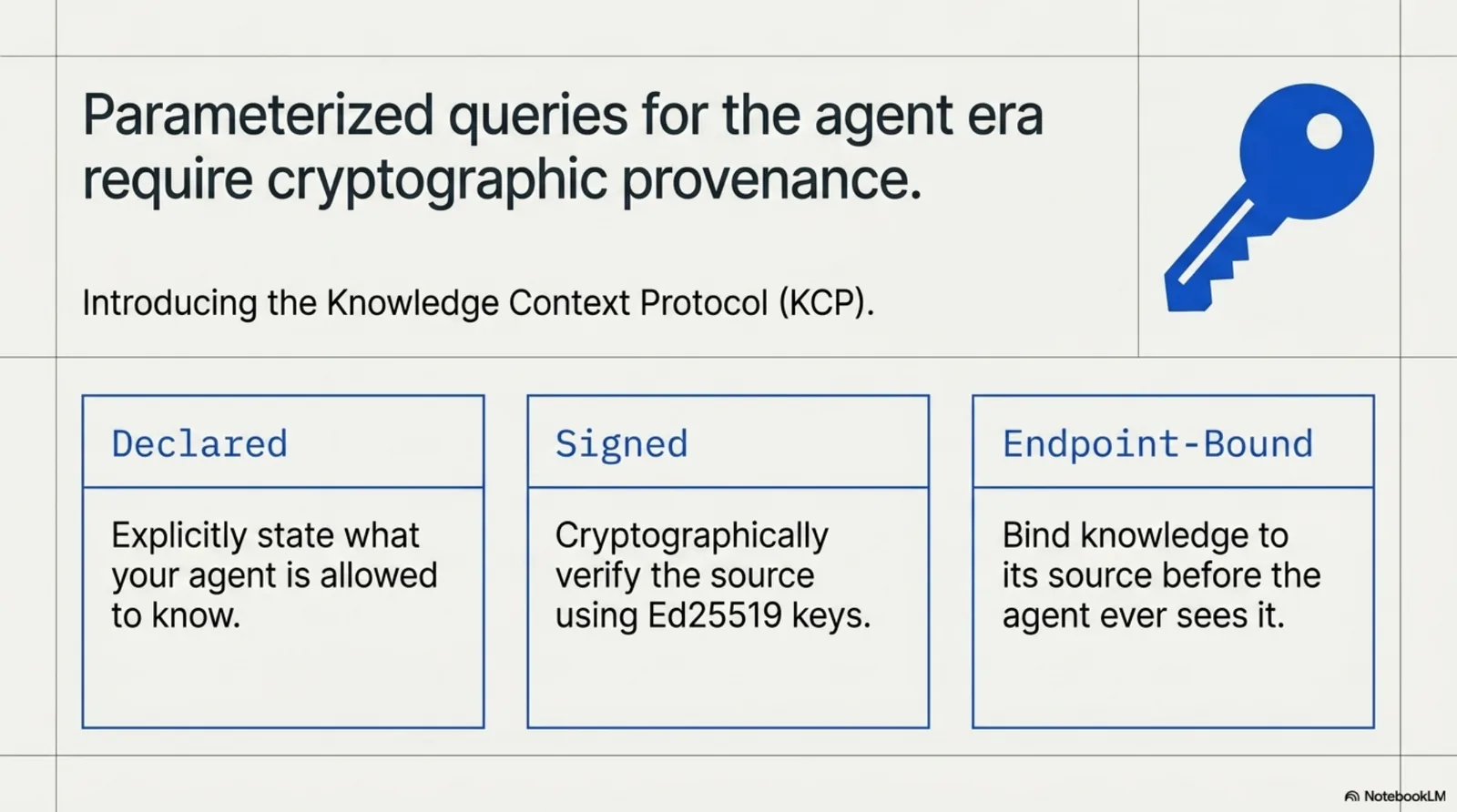 Parameterized queries for the agent era require cryptographic provenance. Introducing the Knowledge Context Protocol (KCP): Declared — explicitly state what your agent is allowed to know. Signed — cryptographically verify the source using Ed25519 keys. Endpoint-Bound — bind knowledge to its source before the agent ever sees it.