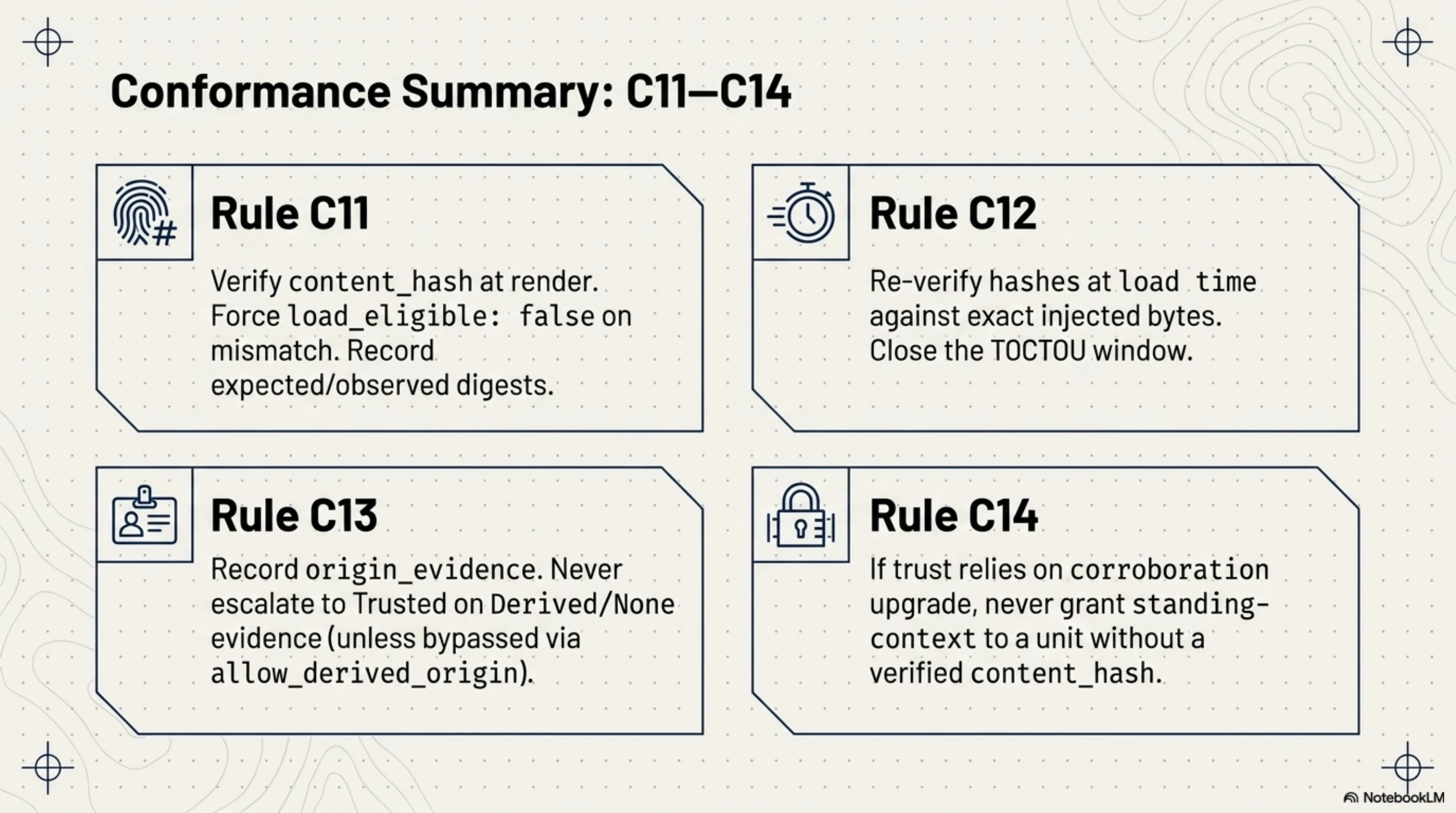 Conformance Summary C11–C14: four rules, each with a clear scope. C11 (render-time hash verification), C12 (load-time re-verification, TOCTOU closure), C13 (origin evidence gate, blocks derived-evidence trusted escalation), C14 (corroboration constraint, hash-less units ineligible under corroboration upgrade). All four are validated by executable experiments in the repository.