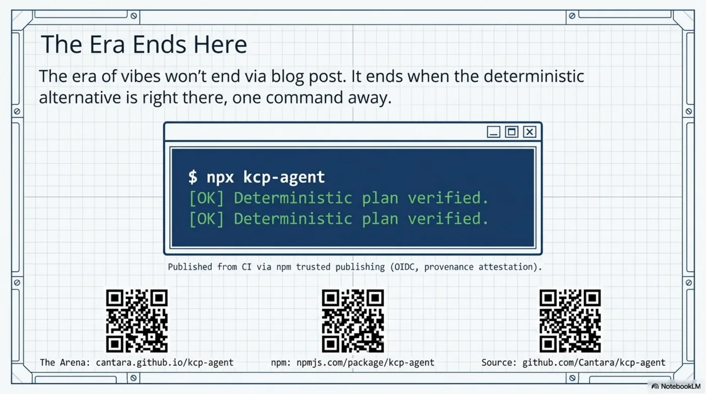 The era ends here. A terminal window runs npx kcp-agent and prints OK: deterministic plan verified — published from CI via npm trusted publishing with OIDC and provenance attestation. The era of vibes won't end via blog post; it ends when the deterministic alternative is right there, one command away. Three QR codes point to the arena at cantara.github.io/kcp-agent, the npm package, and the source at github.com/Cantara/kcp-agent.