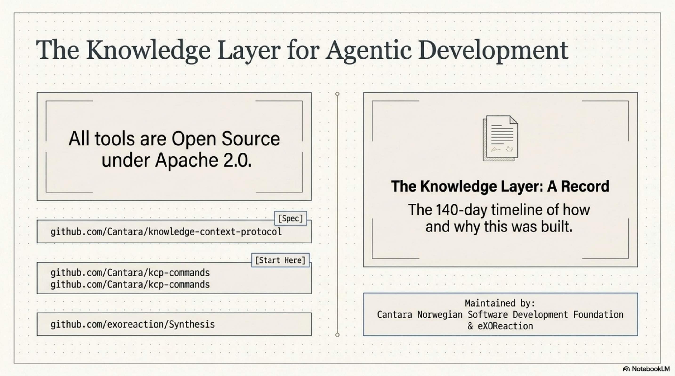 The Knowledge Layer for Agentic Development — All Tools, Open Source