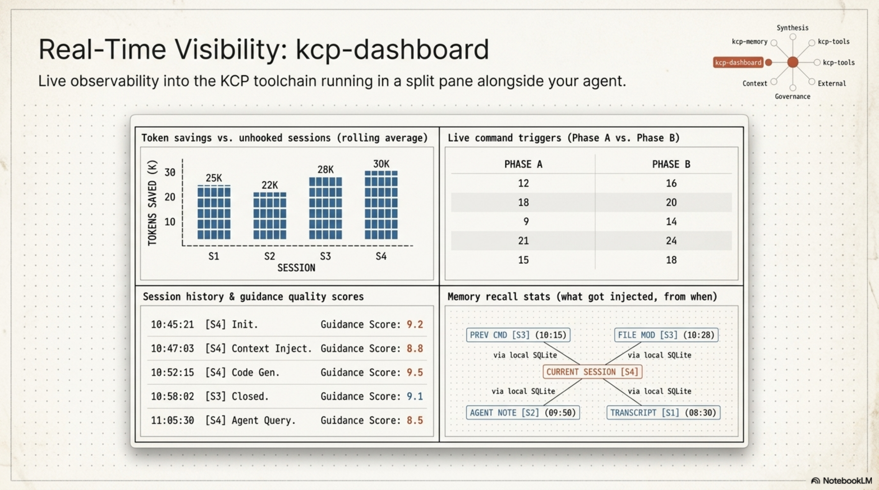 kcp-dashboard: Real-Time Visibility
