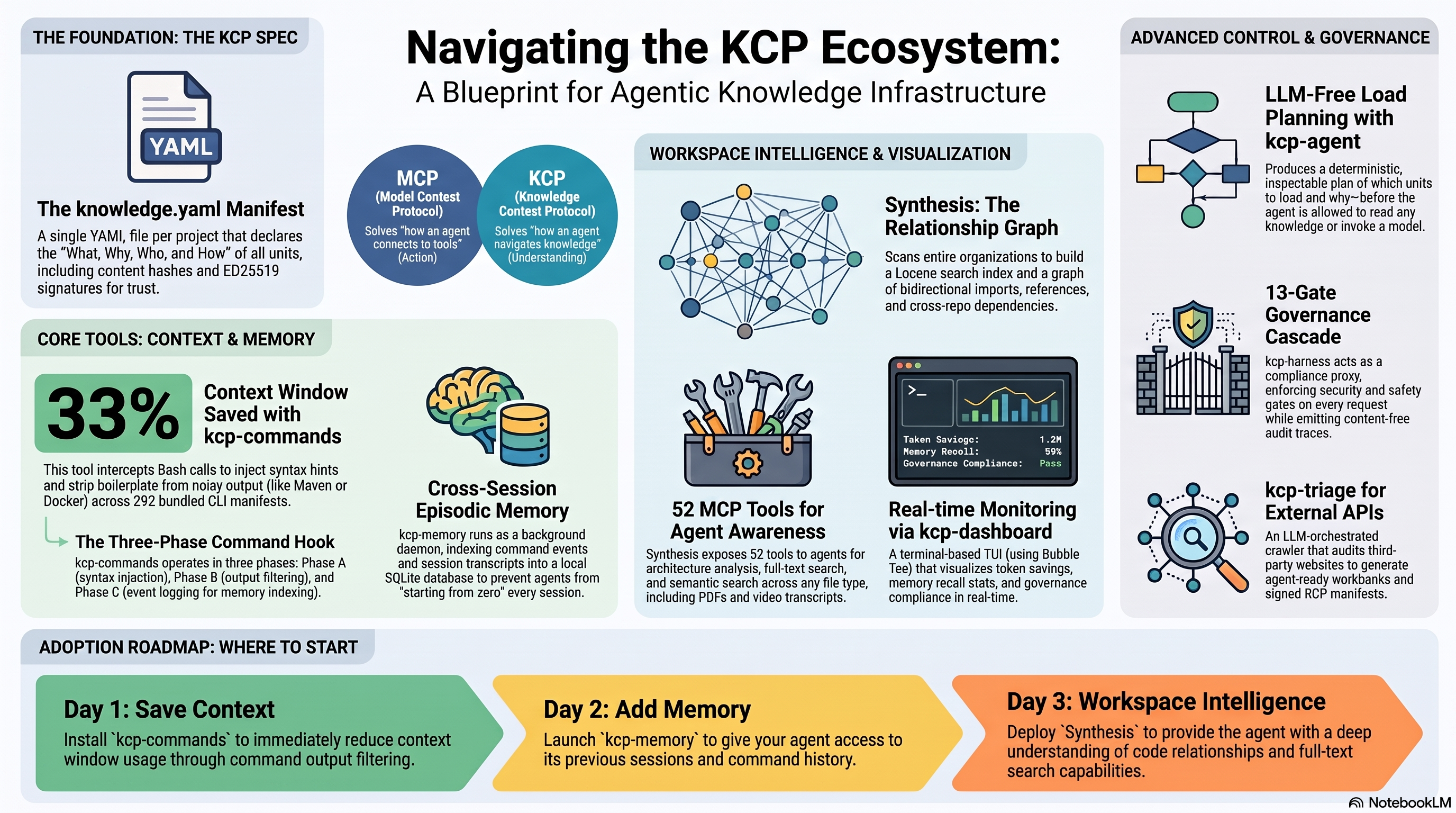 Navigating the KCP Ecosystem — Infographic