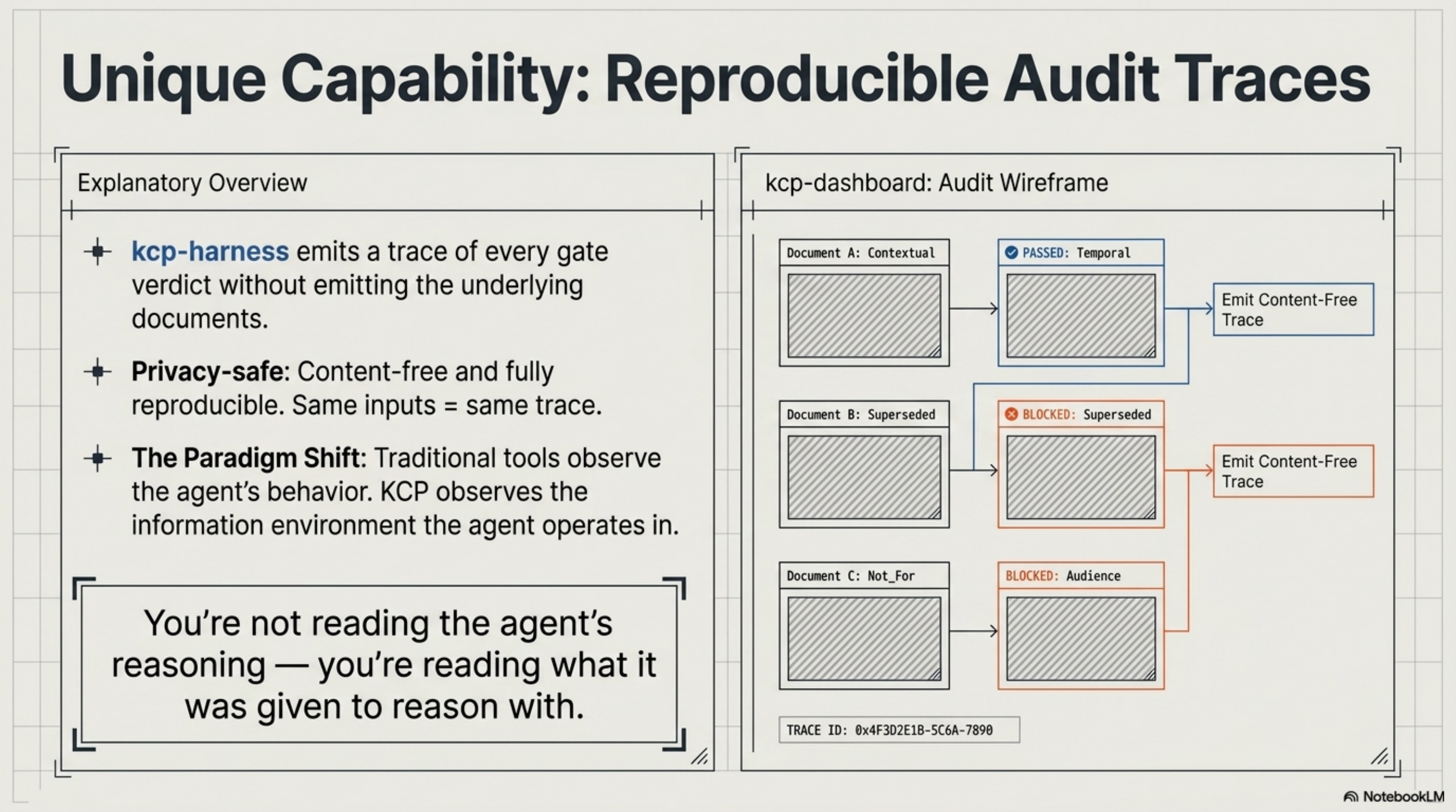 Unique Capability: Reproducible Audit Traces