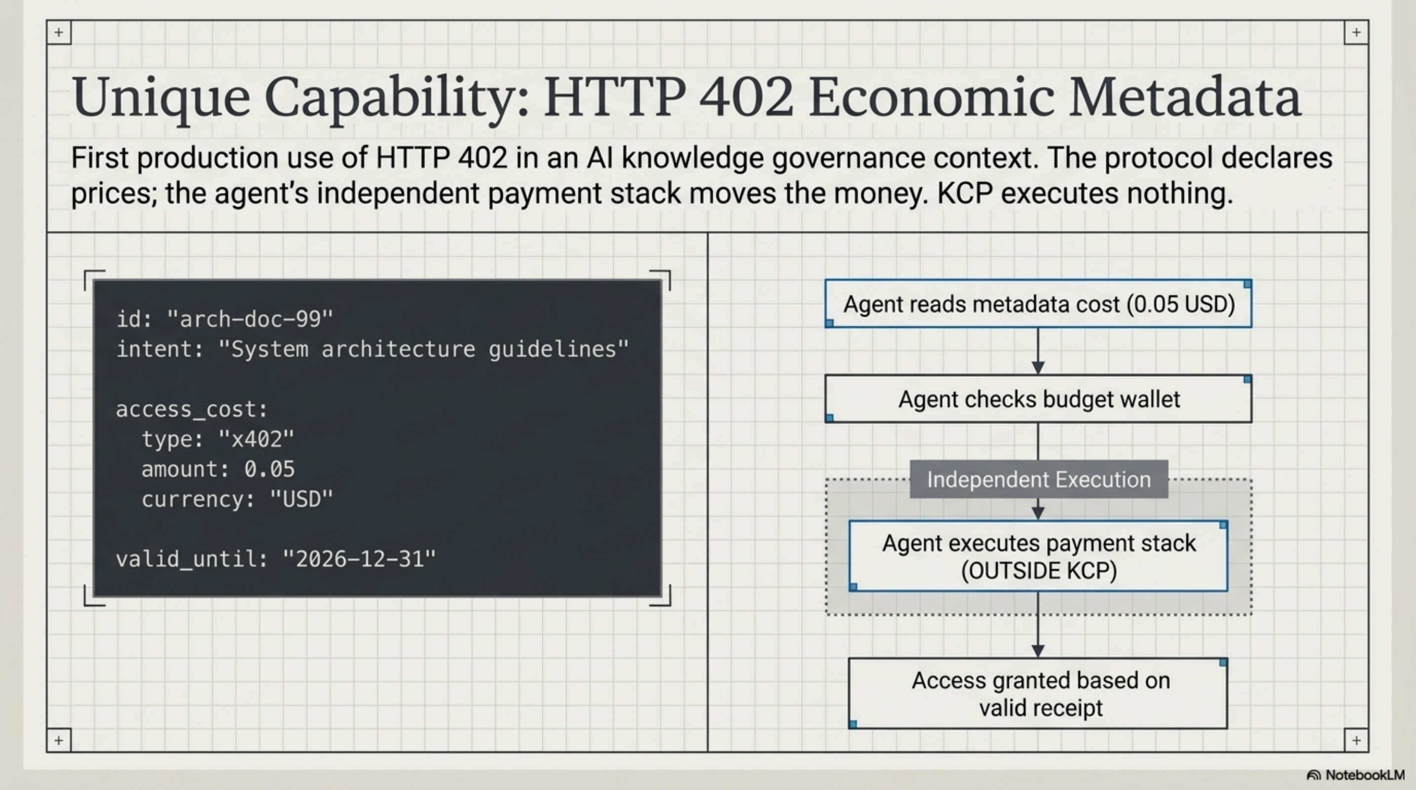 Unique Capability: HTTP 402 Economic Metadata