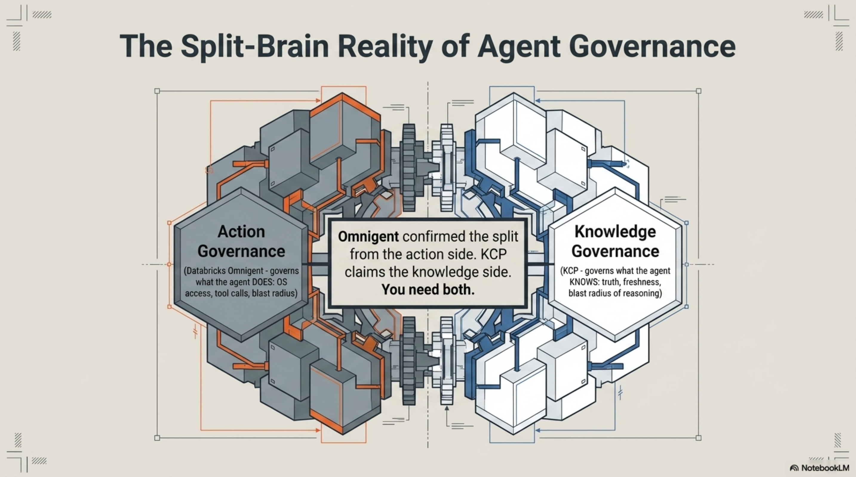 The Split-Brain Reality of Agent Governance