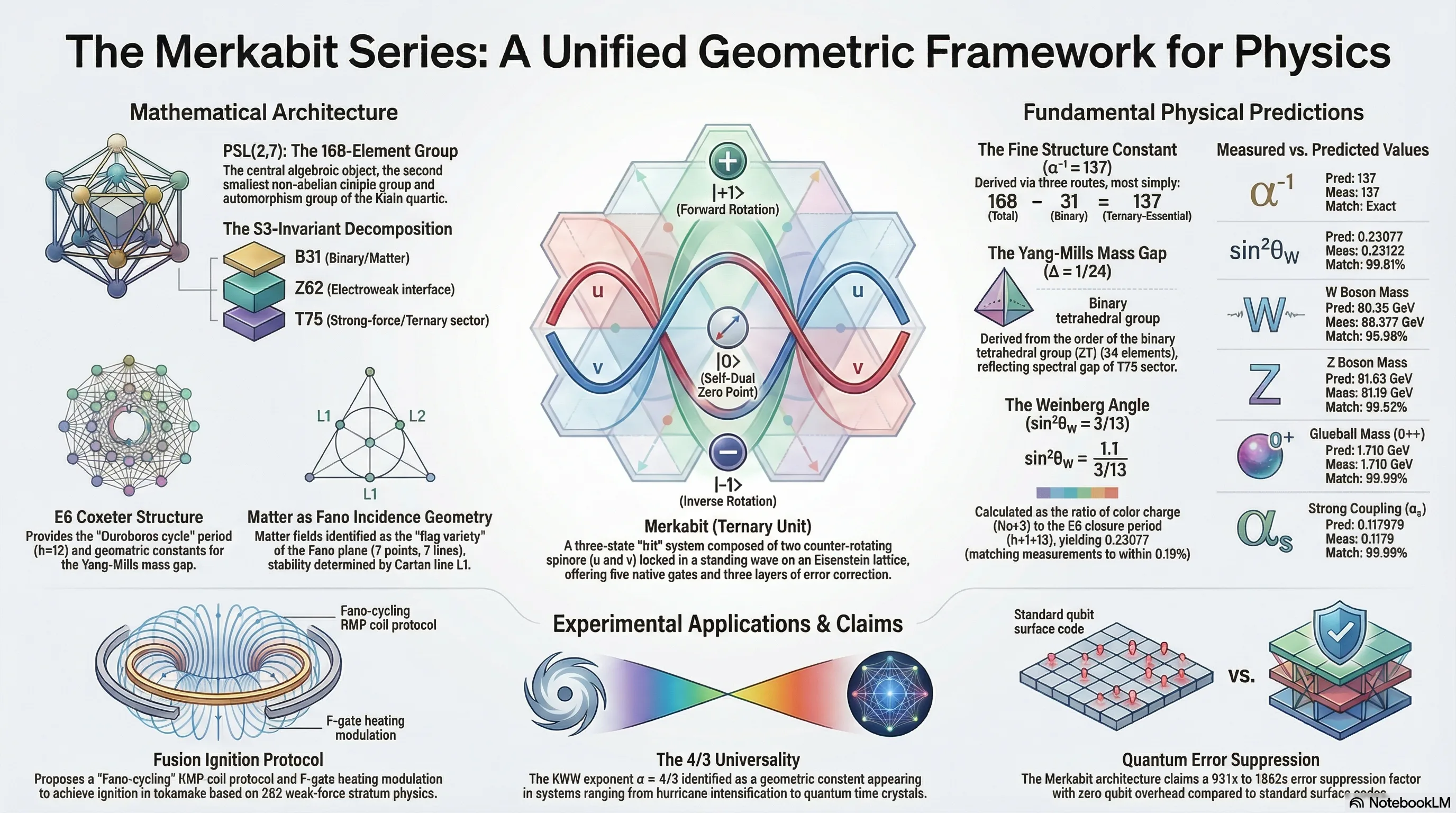 The Merkabit framework — universal grammar for stable coherent systems
