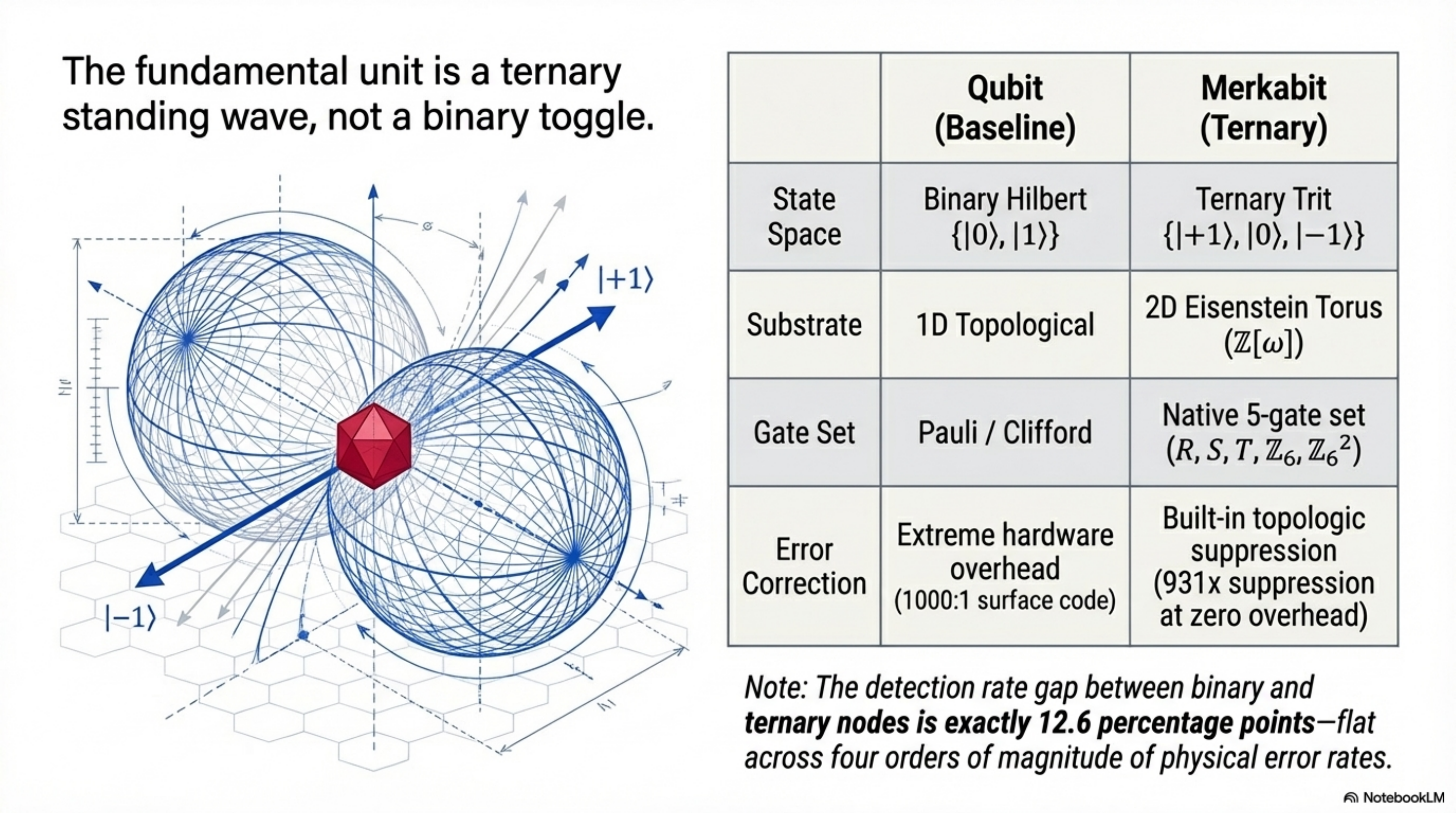 The Merkabit — the smallest unit of stable, coherent information