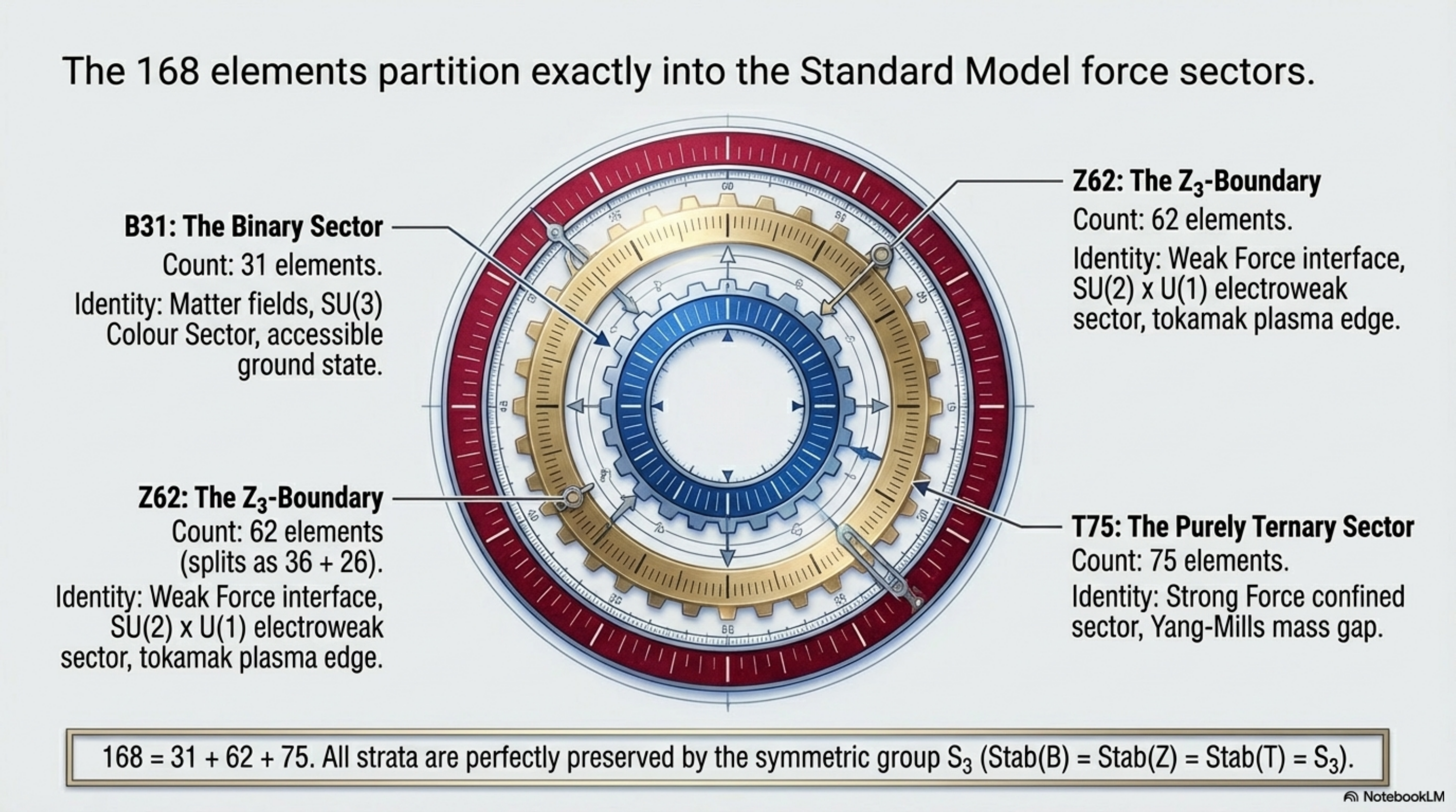 Qubit vs Merkabit — fragile soap bubble vs self-healing crystal
