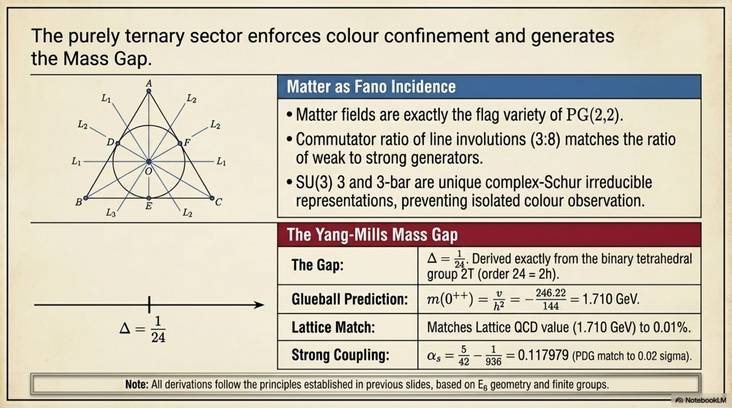 The Oroboro Cycle — information out, integration in, one complete loop