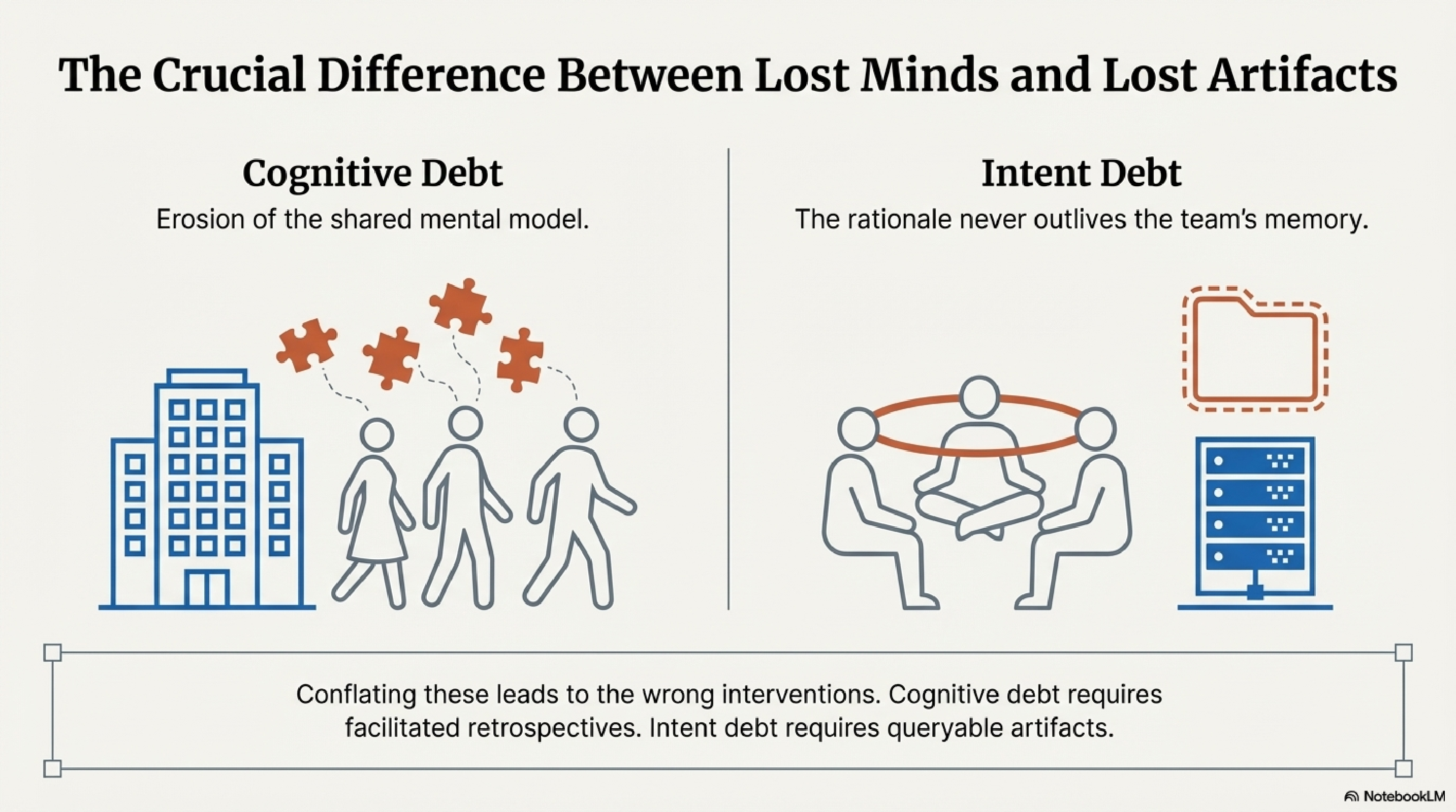 The Crucial Difference Between Lost Minds and Lost Artifacts