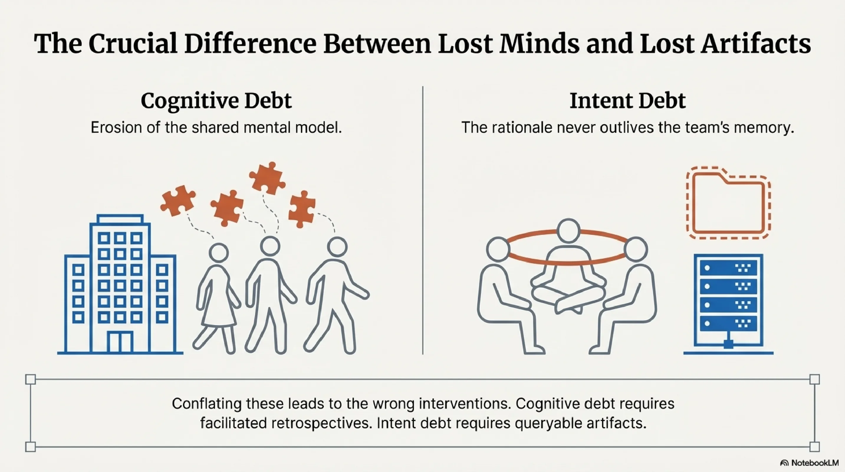 The Crucial Difference Between Lost Minds and Lost Artifacts