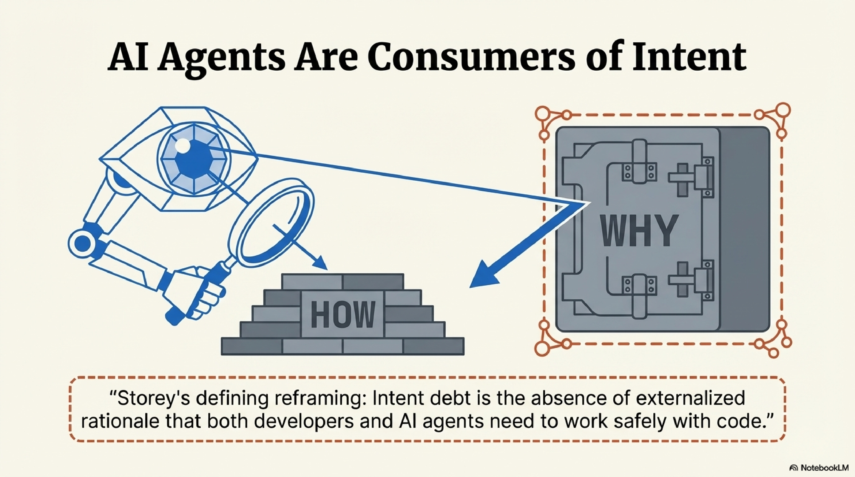 AI Agents Are Consumers of Intent