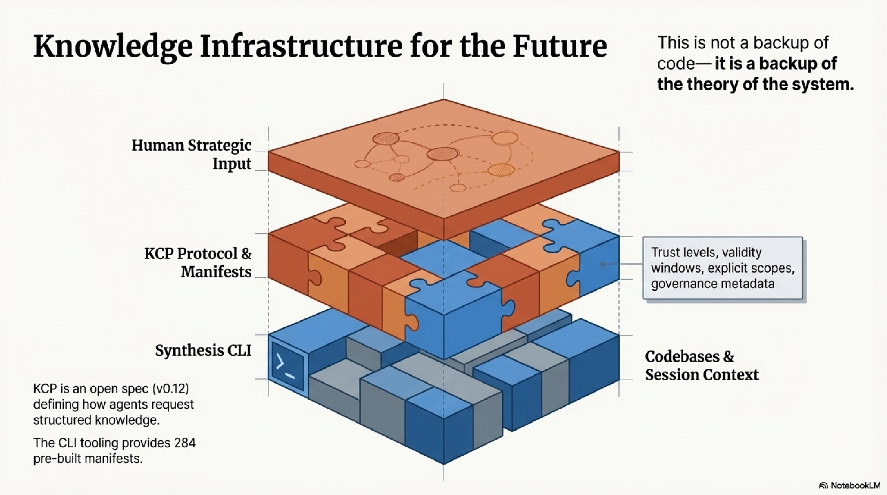 Knowledge Infrastructure for the Future