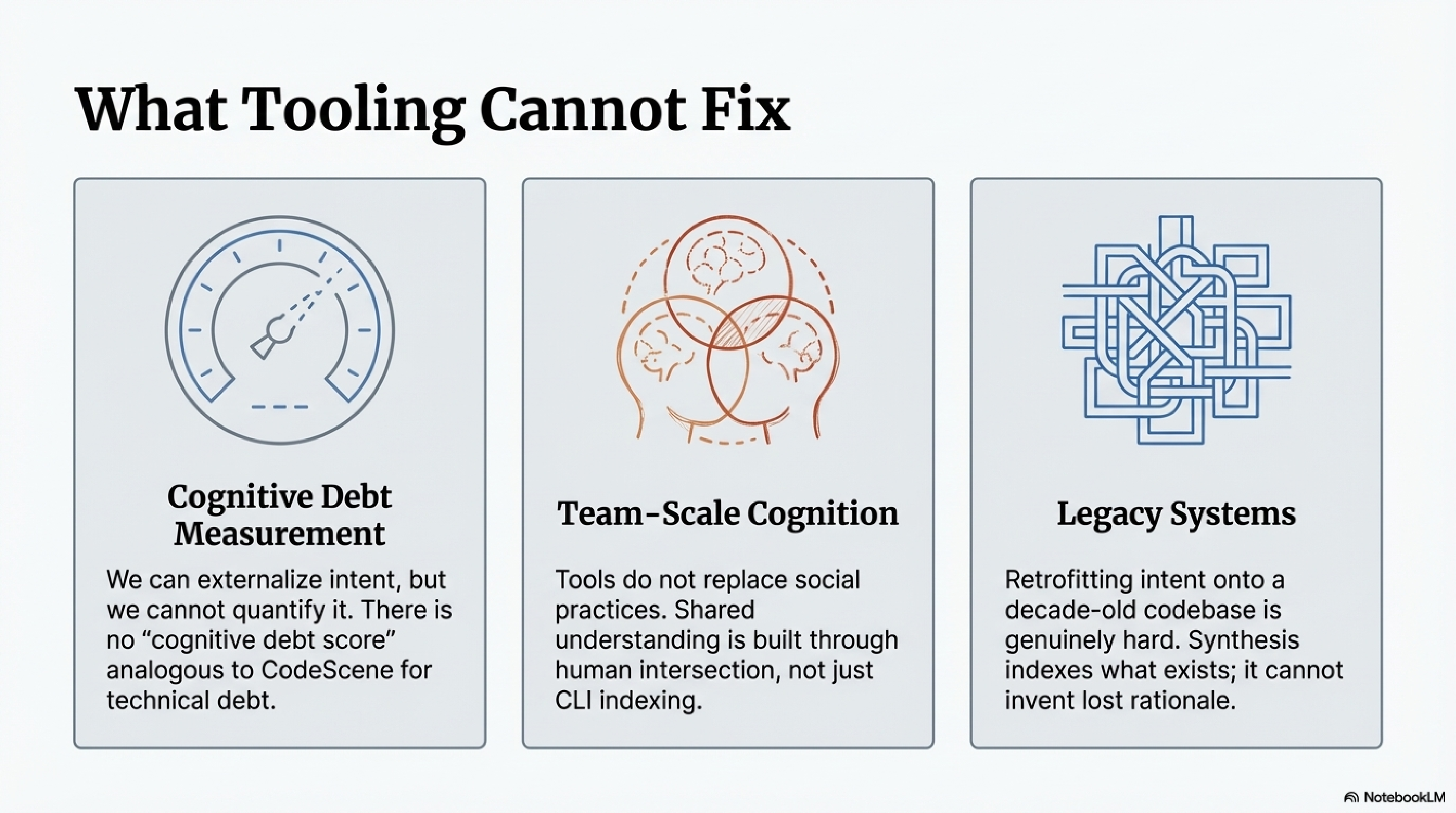 What Tooling Cannot Fix