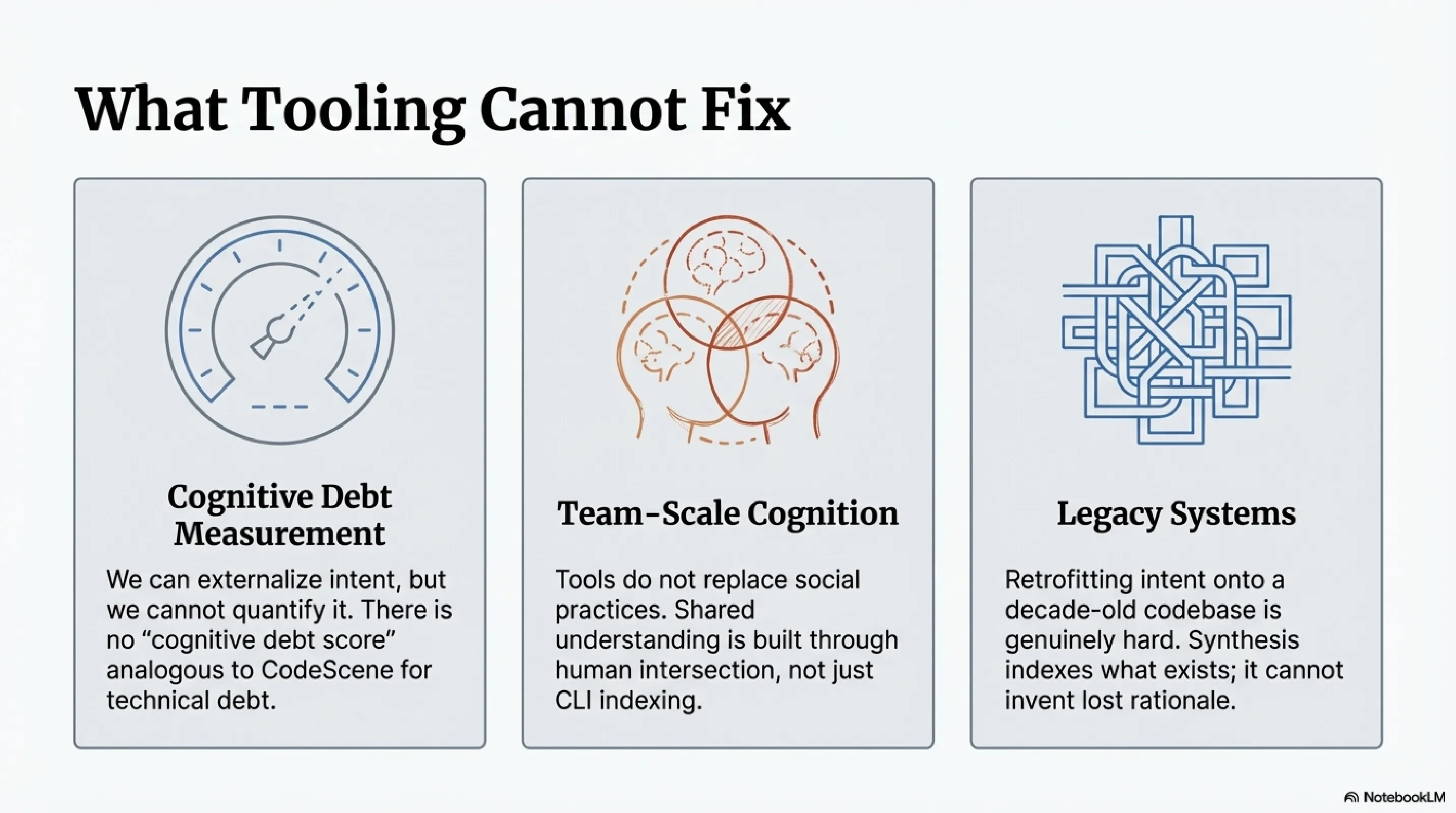 What Tooling Cannot Fix