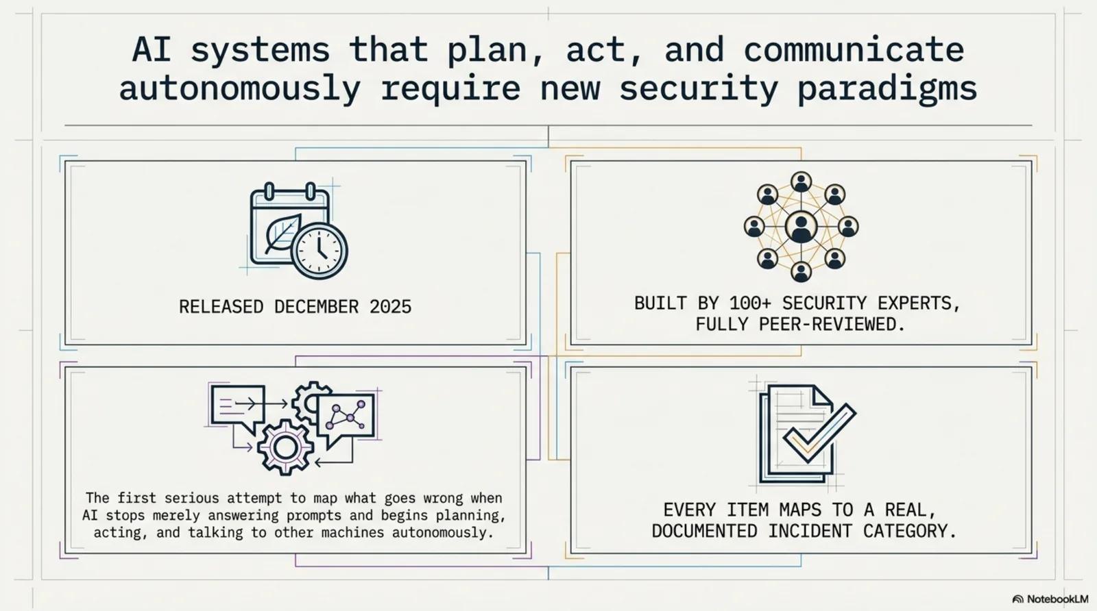 AI systems that plan, act, and communicate autonomously require new security paradigms. Released December 2025, built by 100+ security experts, fully peer-reviewed. The first serious attempt to map what goes wrong when AI stops merely answering prompts and begins planning, acting, and talking to other machines autonomously. Every item maps to a real, documented incident category.