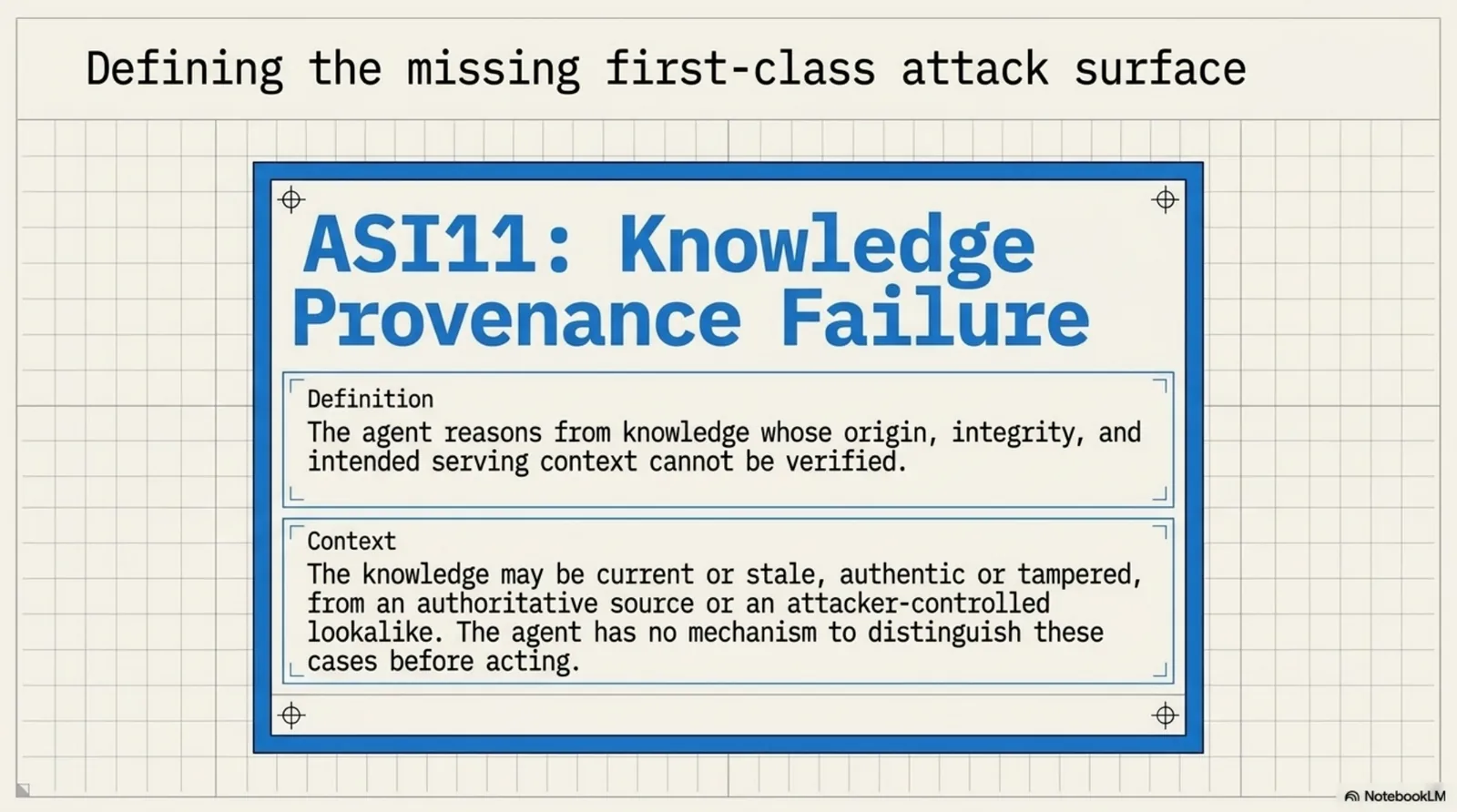 Defining the missing first-class attack surface. ASI11: Knowledge Provenance Failure. Definition: The agent reasons from knowledge whose origin, integrity, and intended serving context cannot be verified. Context: The knowledge may be current or stale, authentic or tampered, from an authoritative source or an attacker-controlled lookalike. The agent has no mechanism to distinguish these cases before acting.