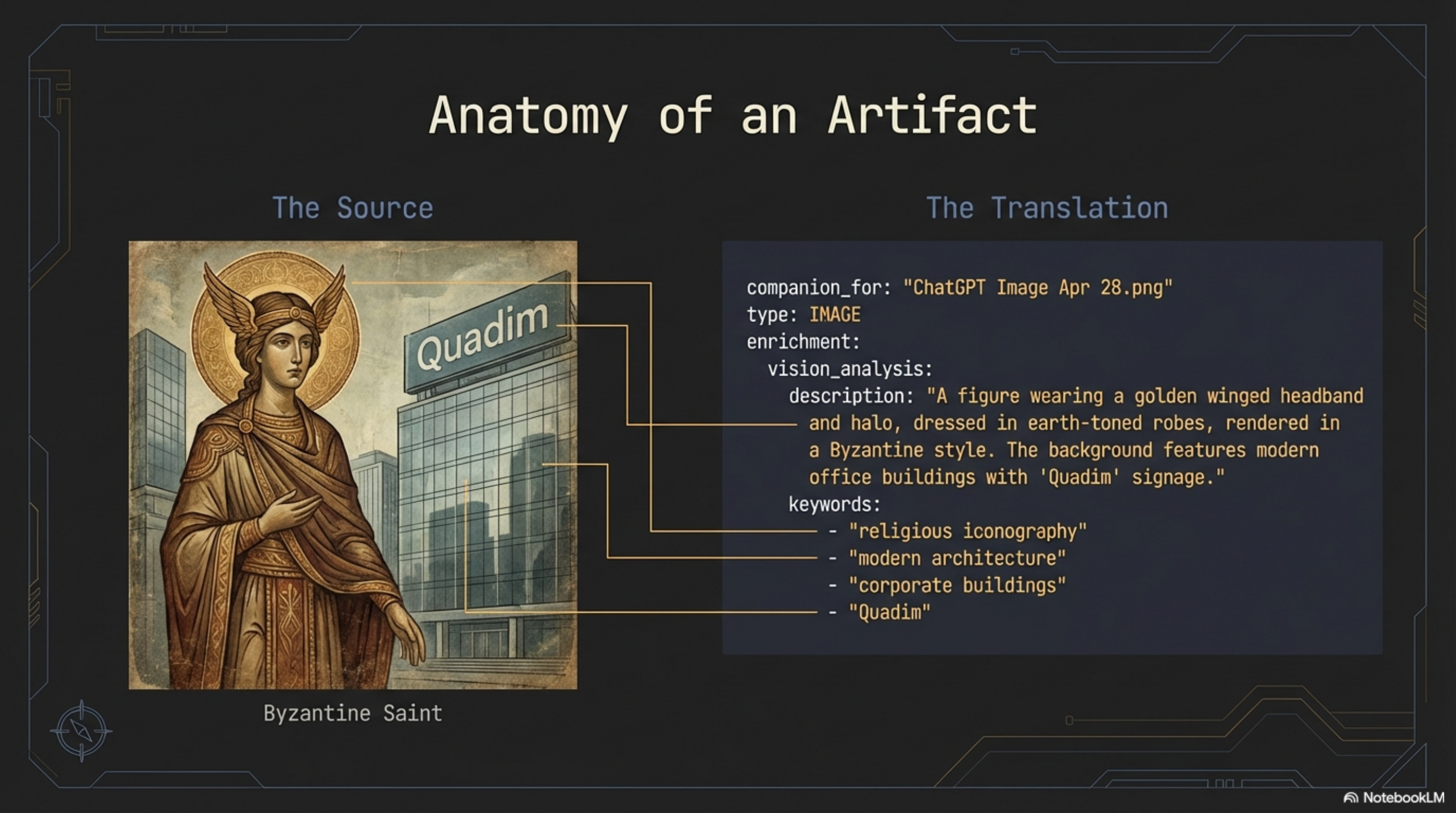 Anatomy of an Artifact — the Quadim Halo source image (a Byzantine saint figure with modern Quadim office buildings) alongside its companion file translation showing type, enrichment metadata, vision analysis description, and keywords including religious iconography, modern architecture, corporate buildings, and Quadim