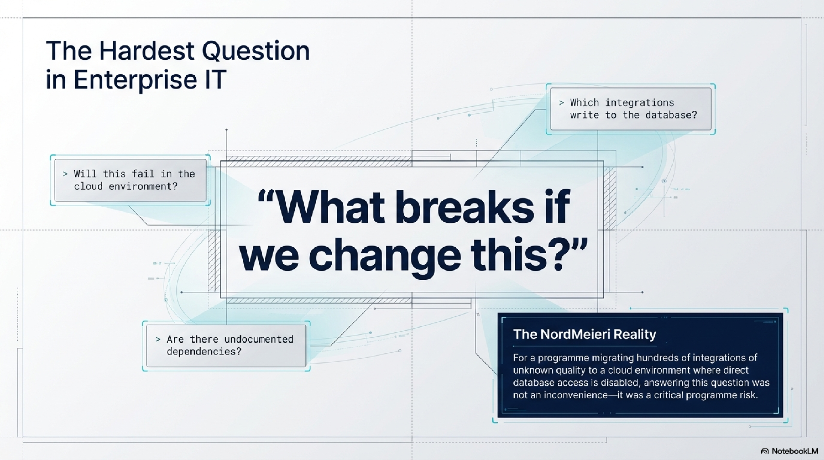 The Hardest Question in Enterprise IT — blast radius, ownership, API contract guarantees, safe deprecation: all deterministic questions with answers scattered across repos and people's heads