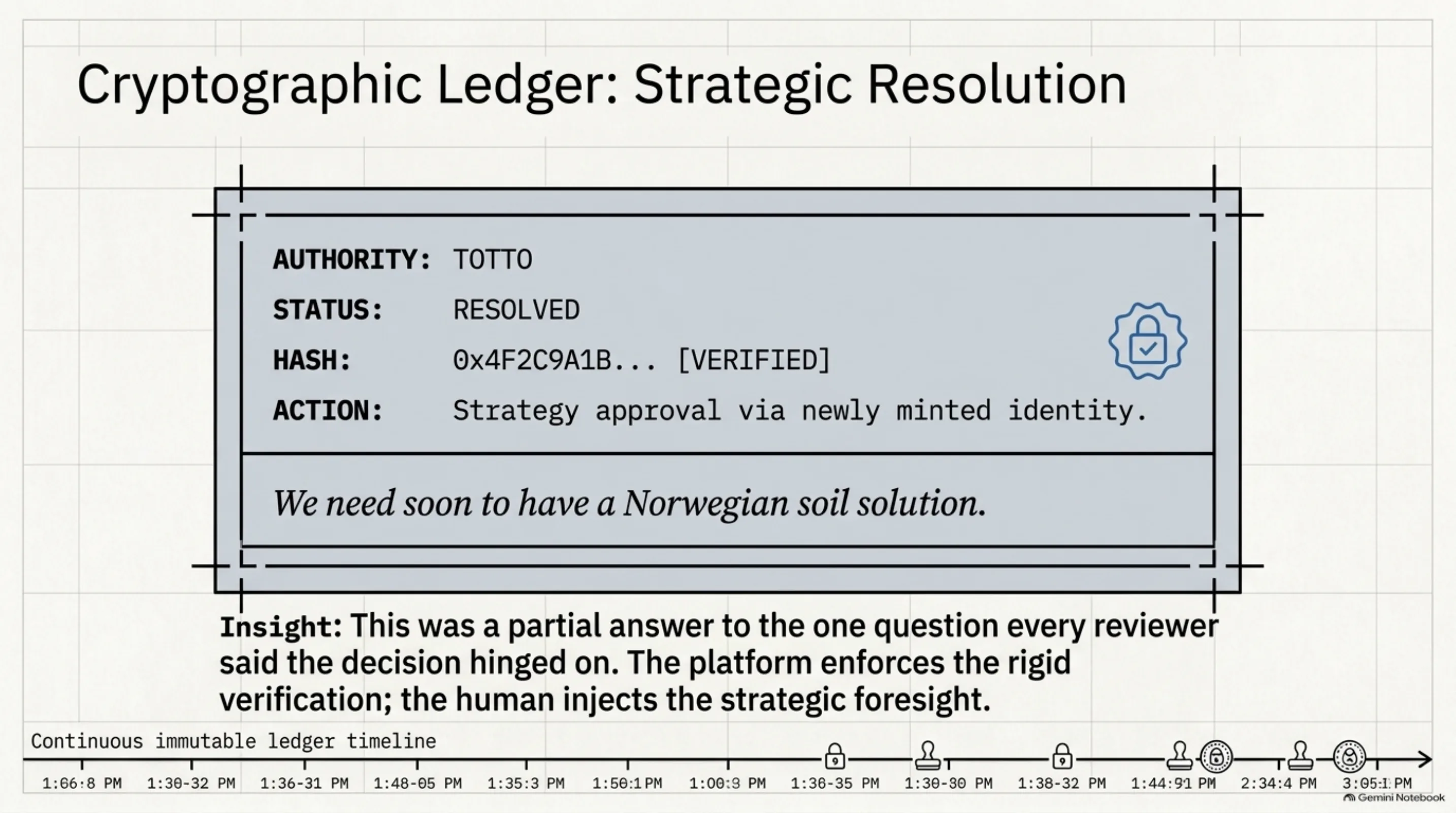 The second run's resolution — and the one line where a person, not a role, spoke