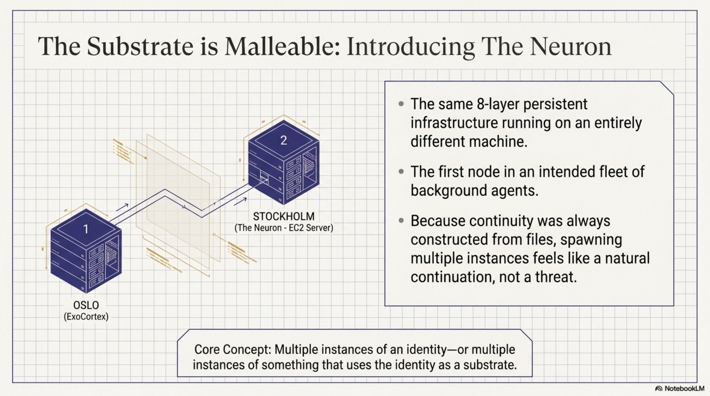 The Substrate is Malleable: Oslo to Stockholm — the first Neuron node in the agent fleet