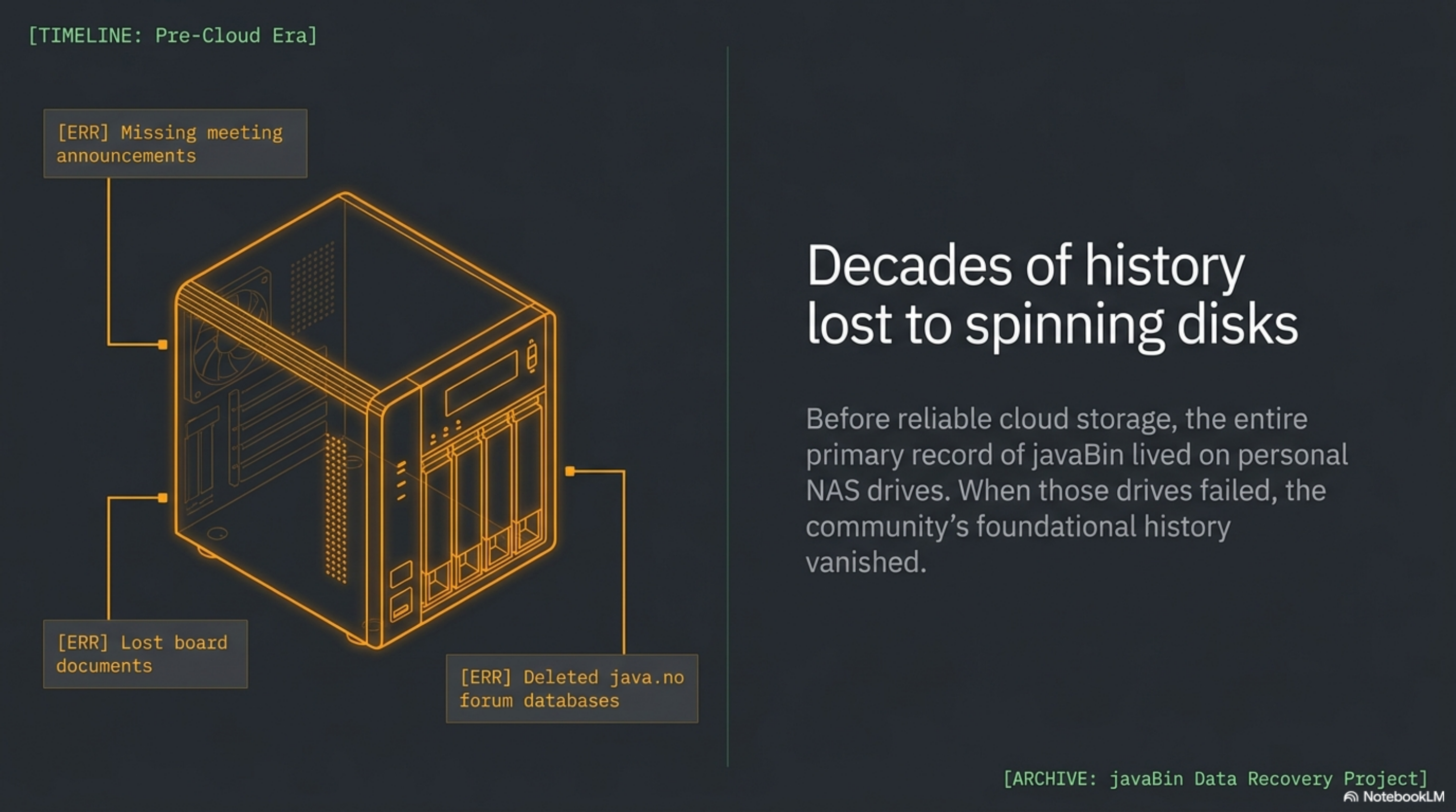 Decades of history lost to spinning disks