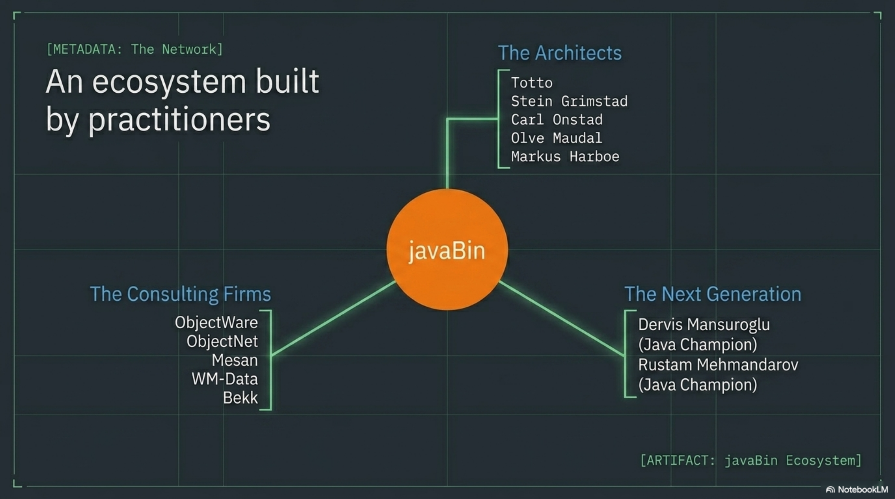 An ecosystem built by practitioners
