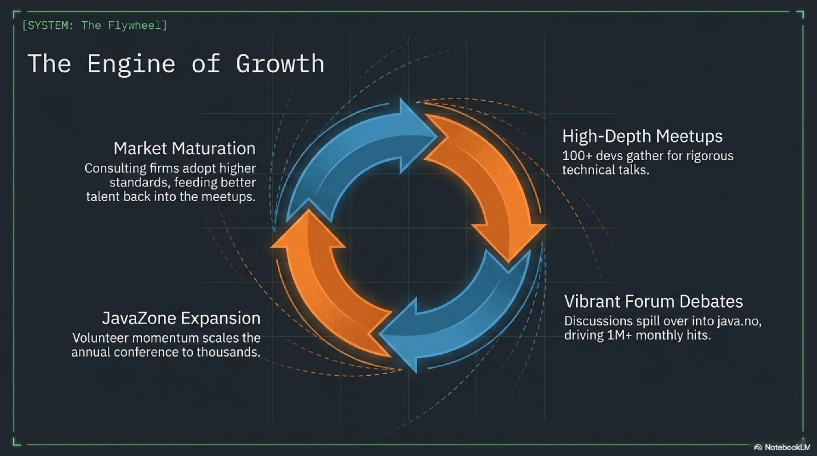 The Engine of Growth