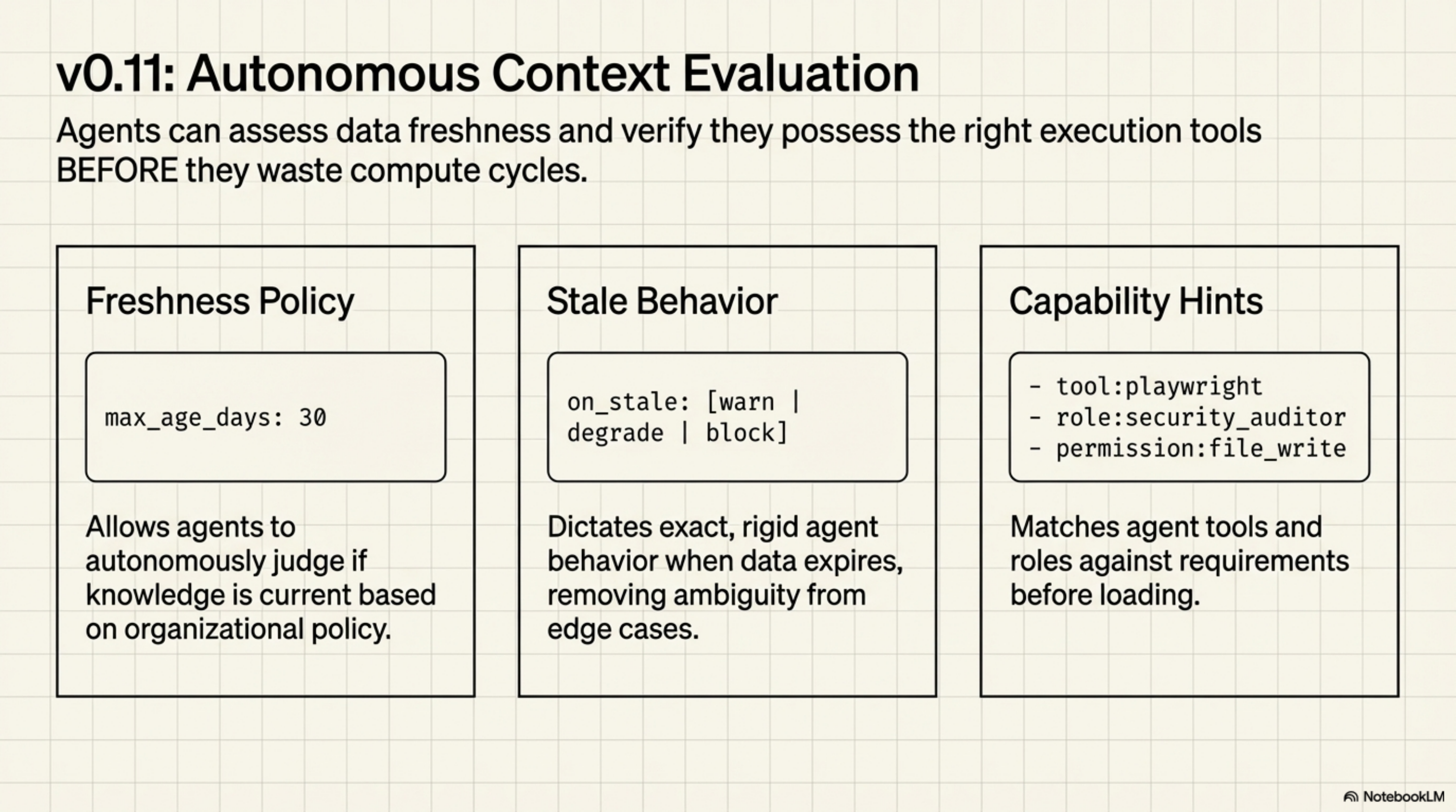 v0.11: Autonomous Context Evaluation