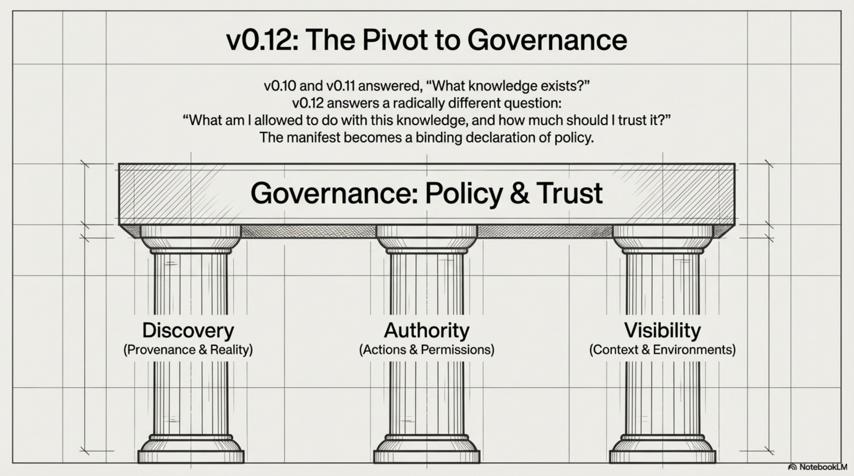 v0.12: The Pivot to Governance