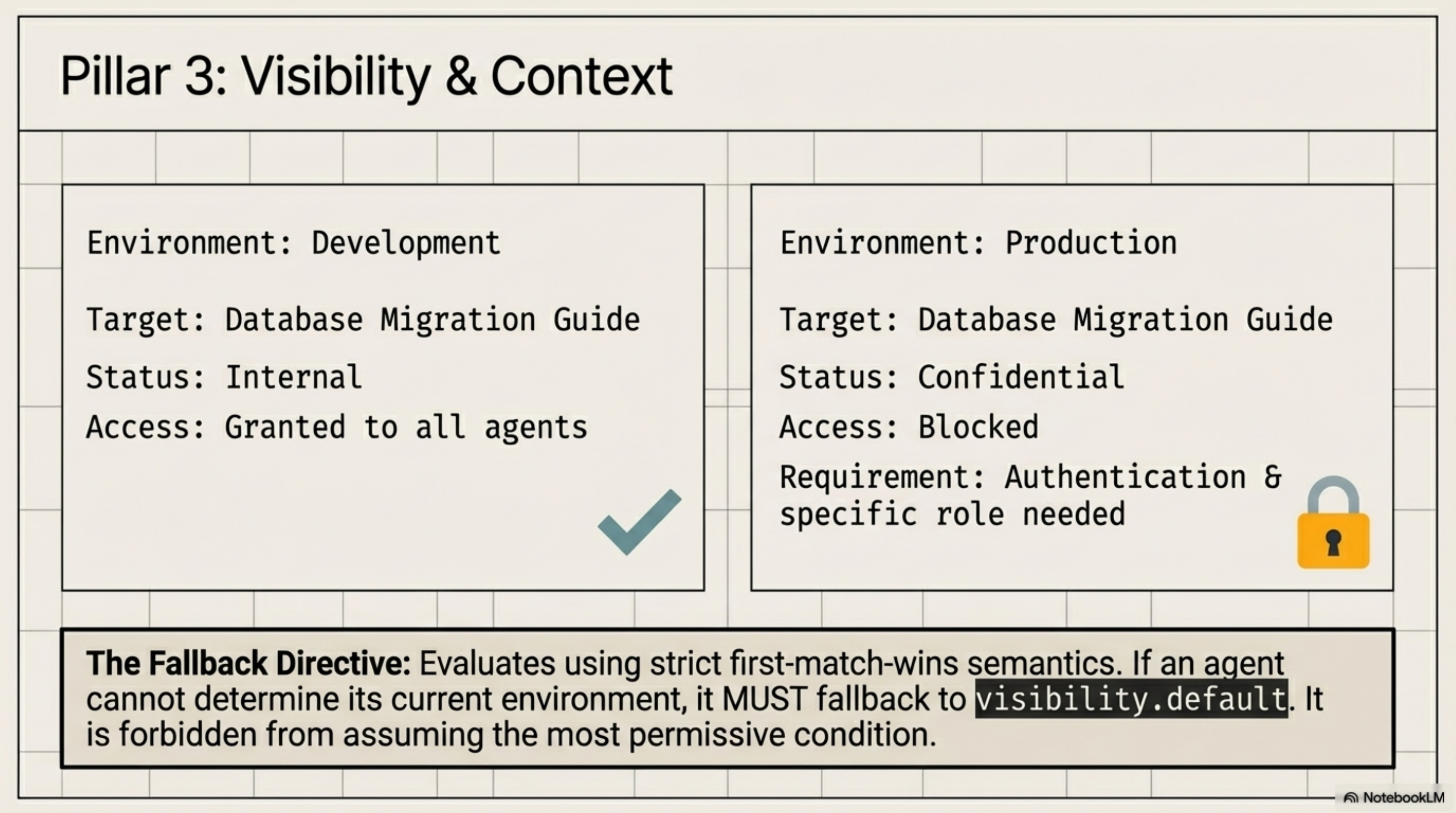 Pillar 3: Visibility & Context