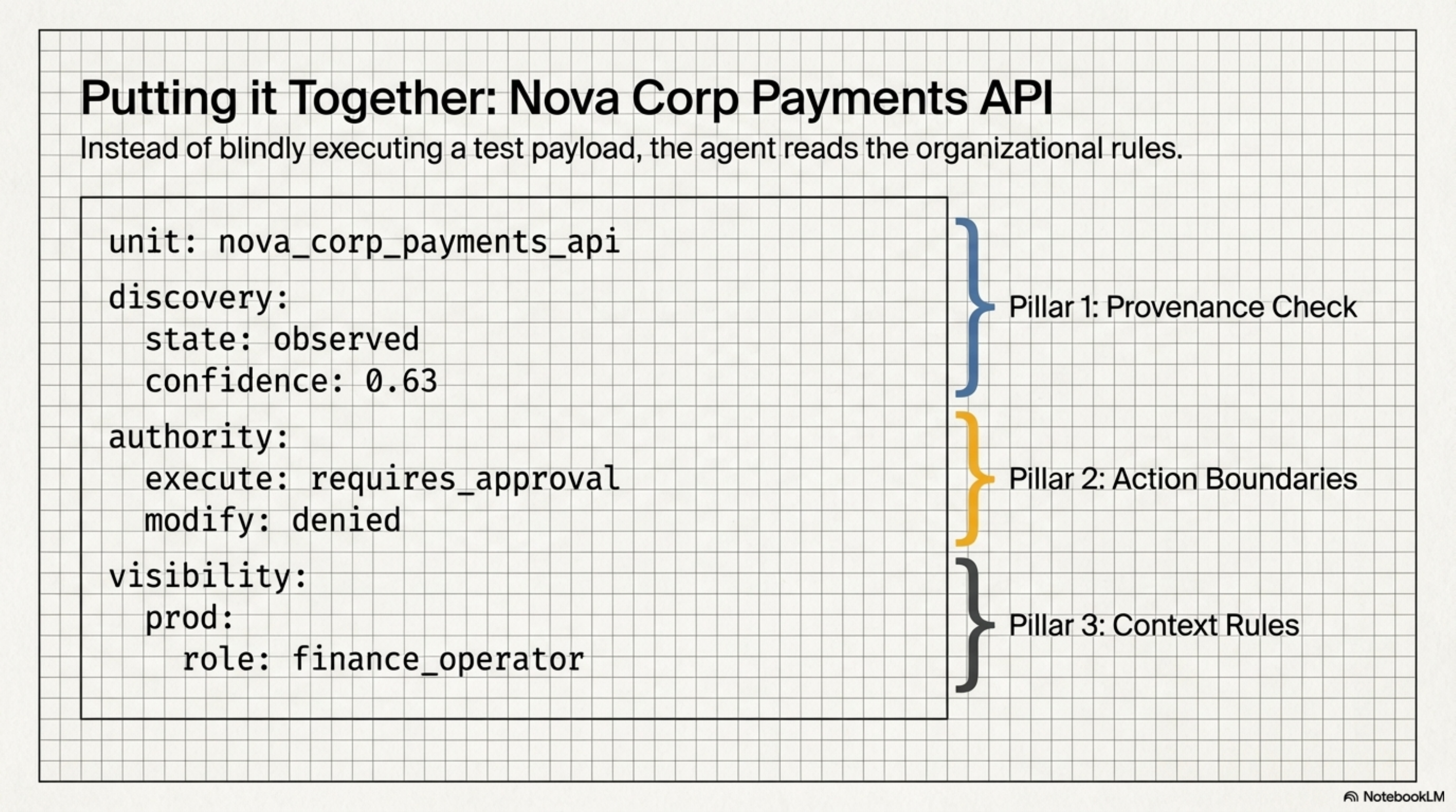 Putting it Together: Nova Corp Payments API