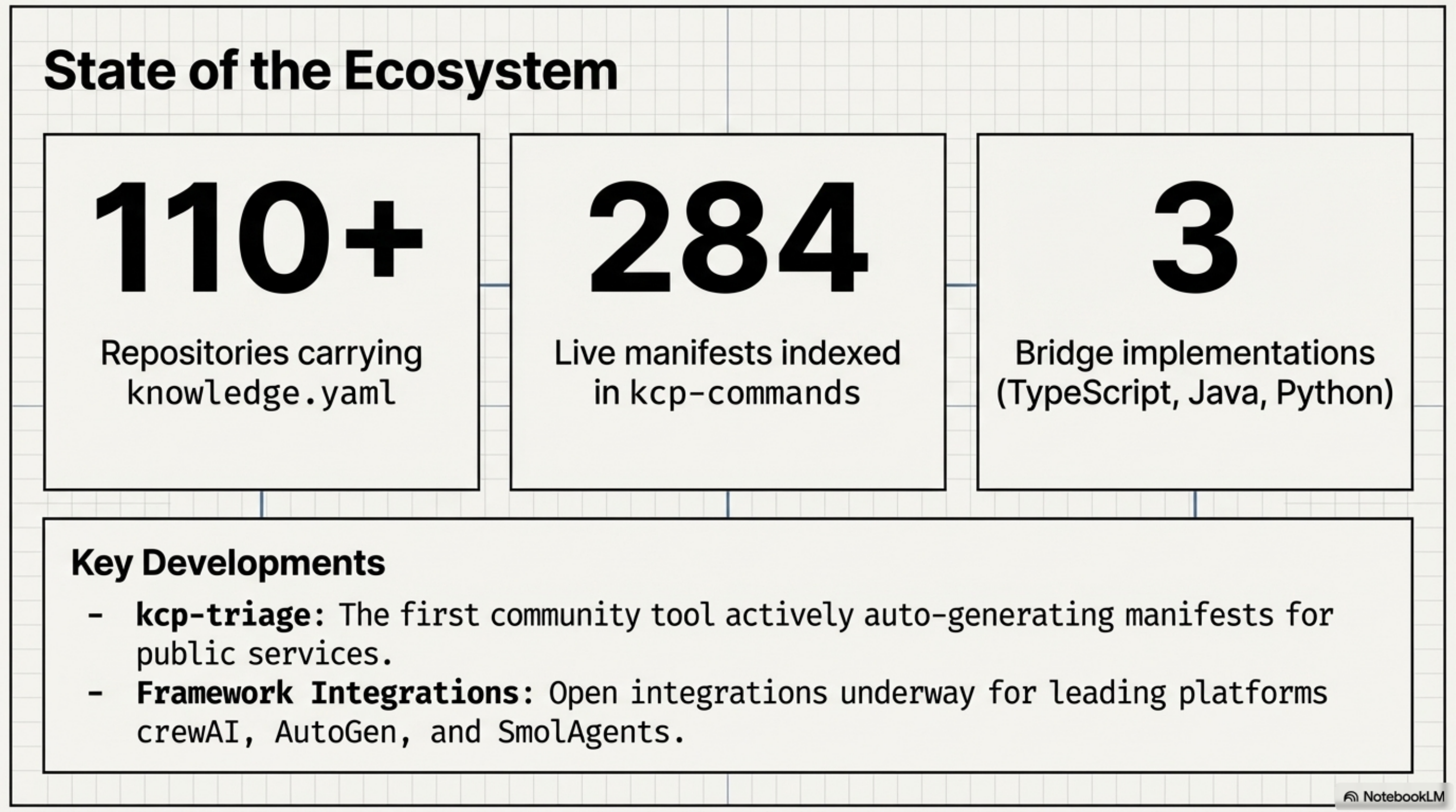 State of the Ecosystem