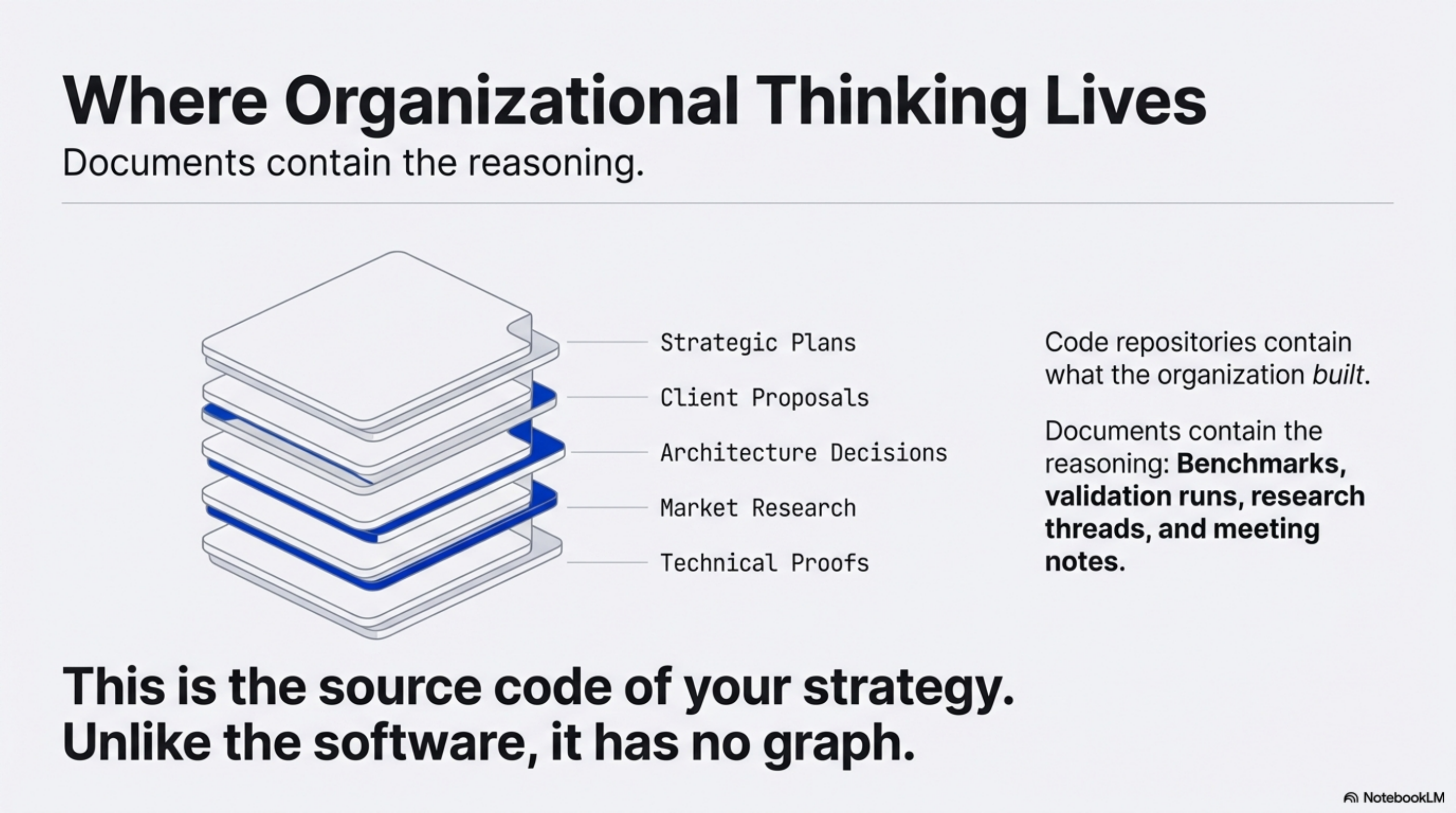 Where Organizational Thinking Lives