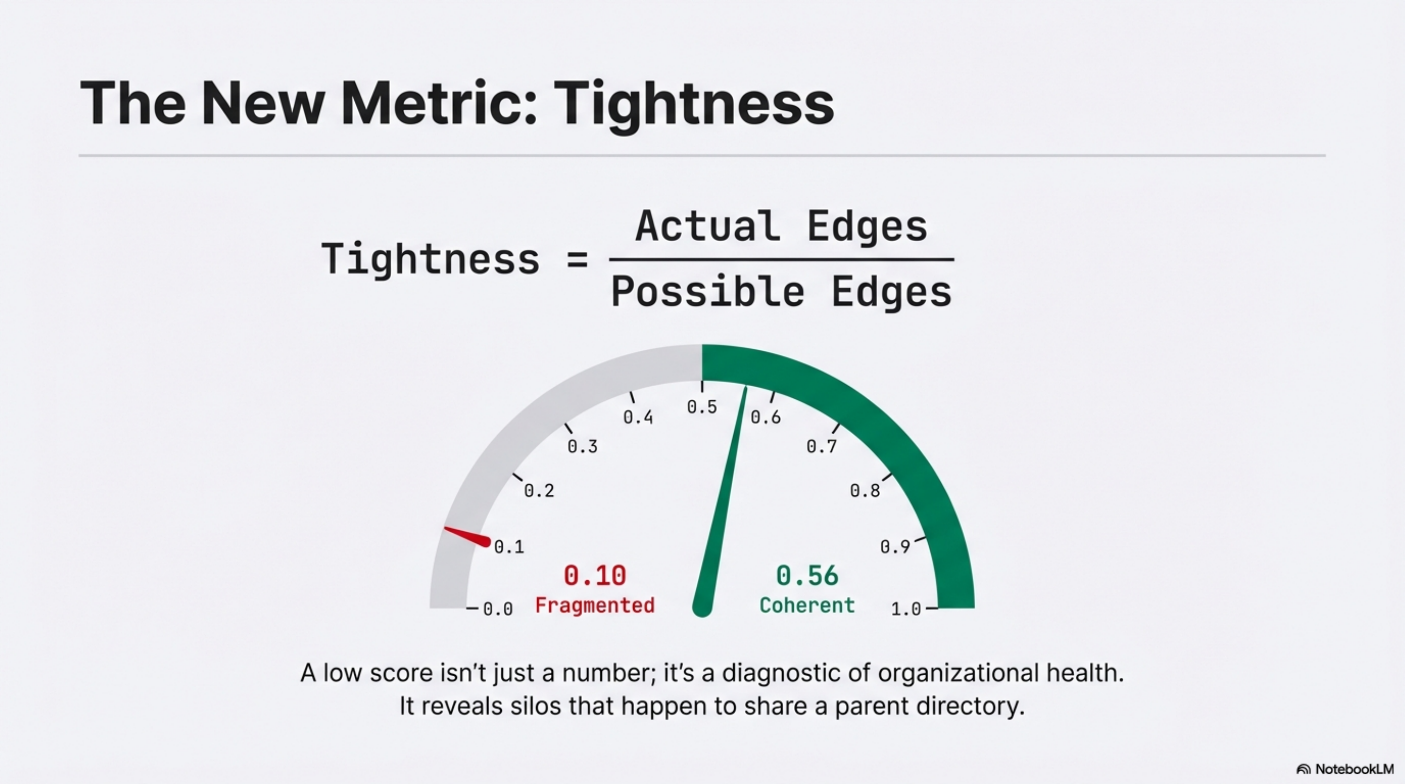The New Metric: Tightness