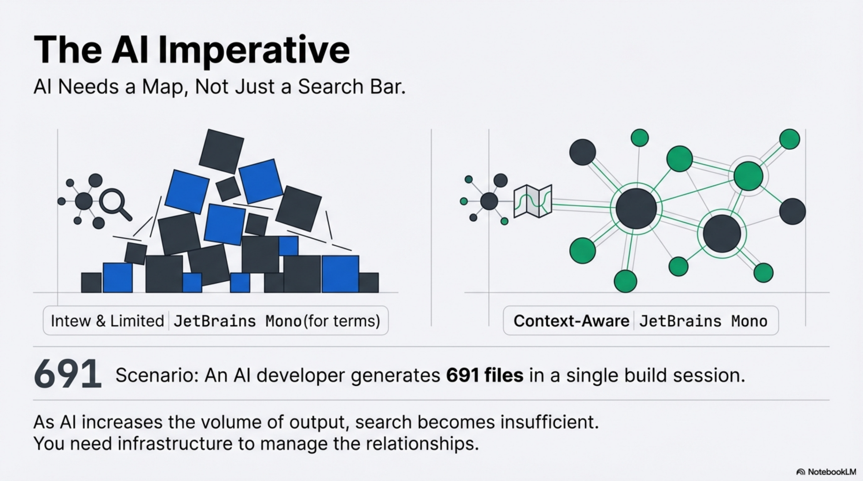 The AI Imperative: AI Needs a Map, Not Just a Search Bar