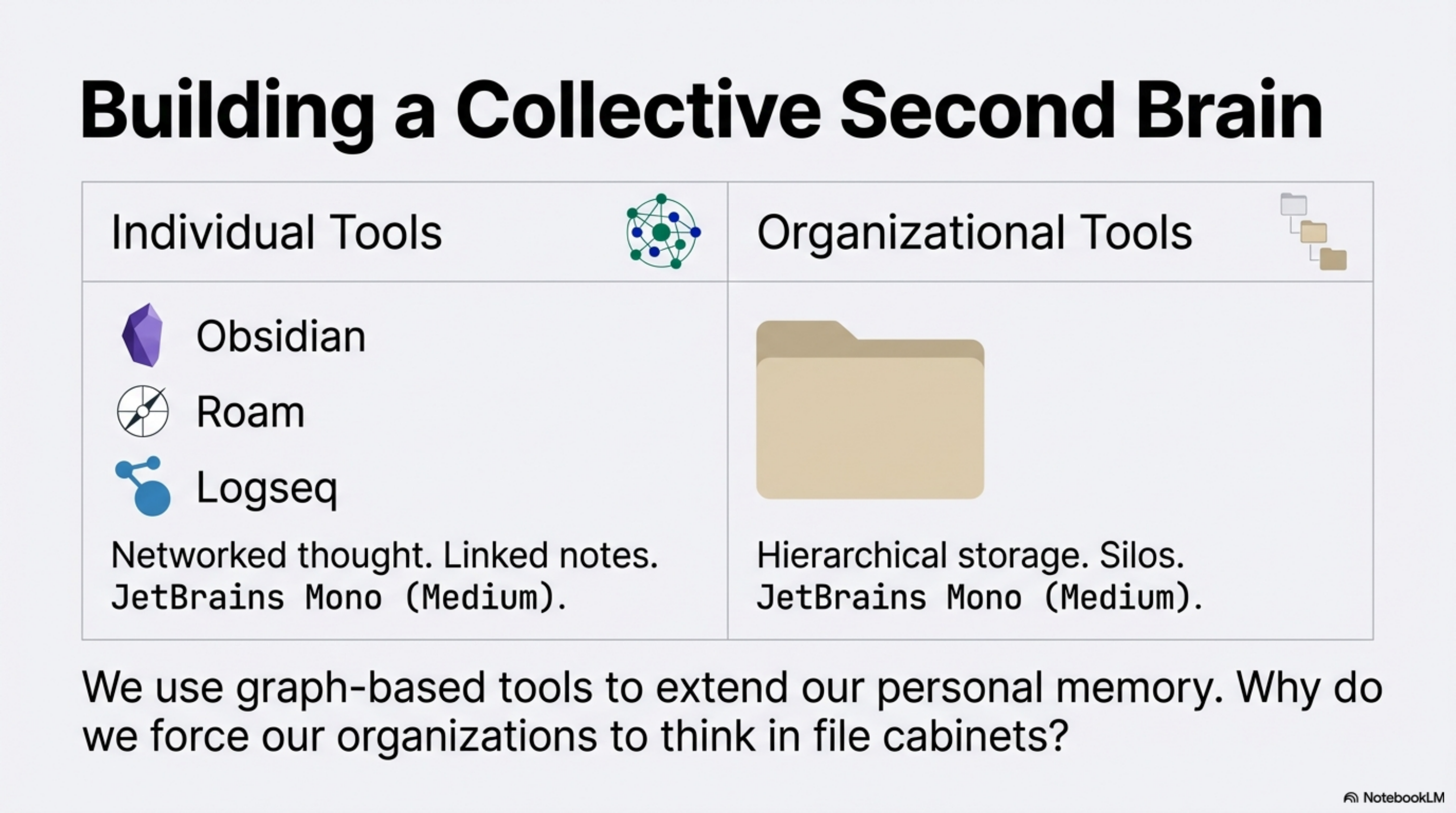 Building a Collective Second Brain