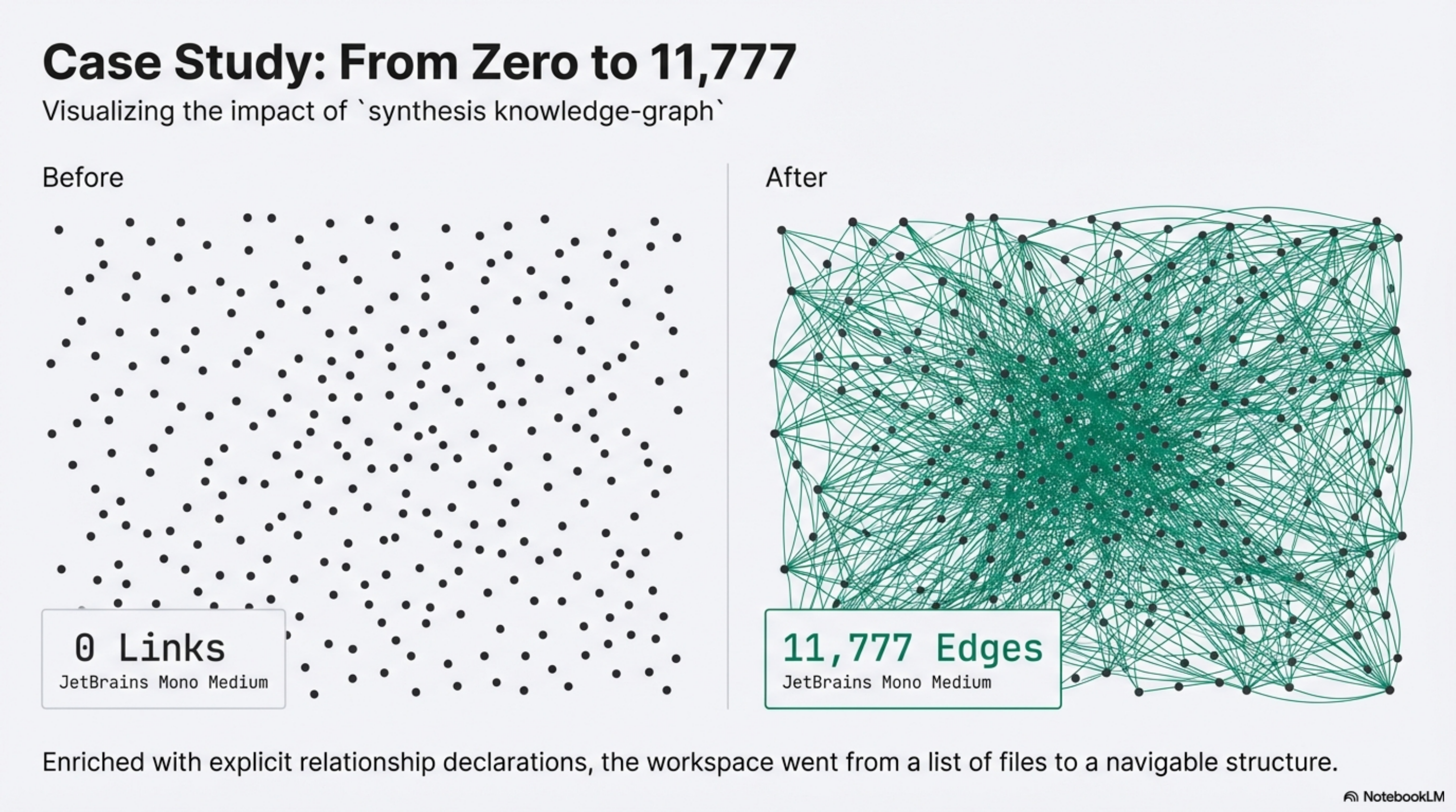 Case Study: From Zero to 11,777